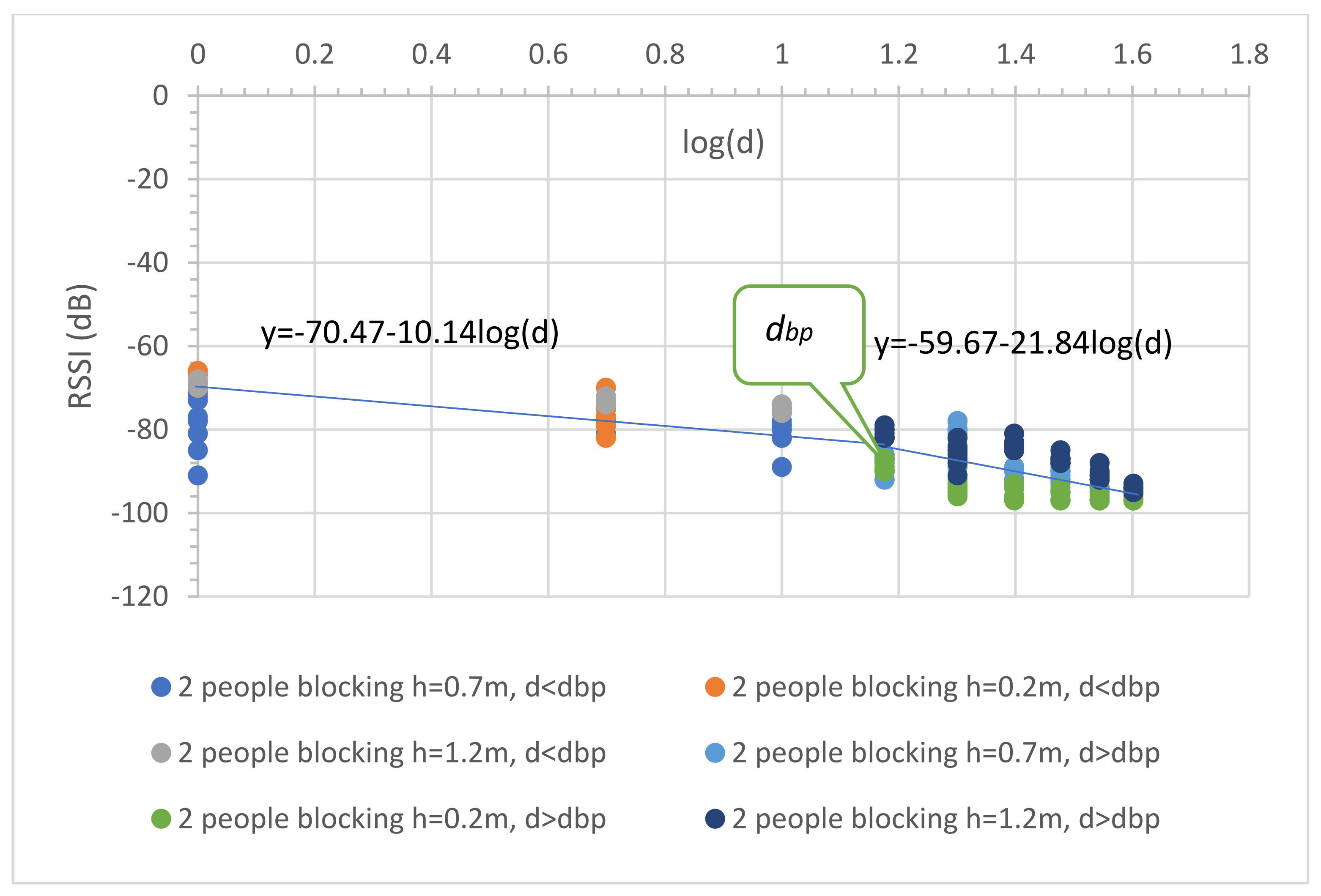 Sensors 23 03525 g008
