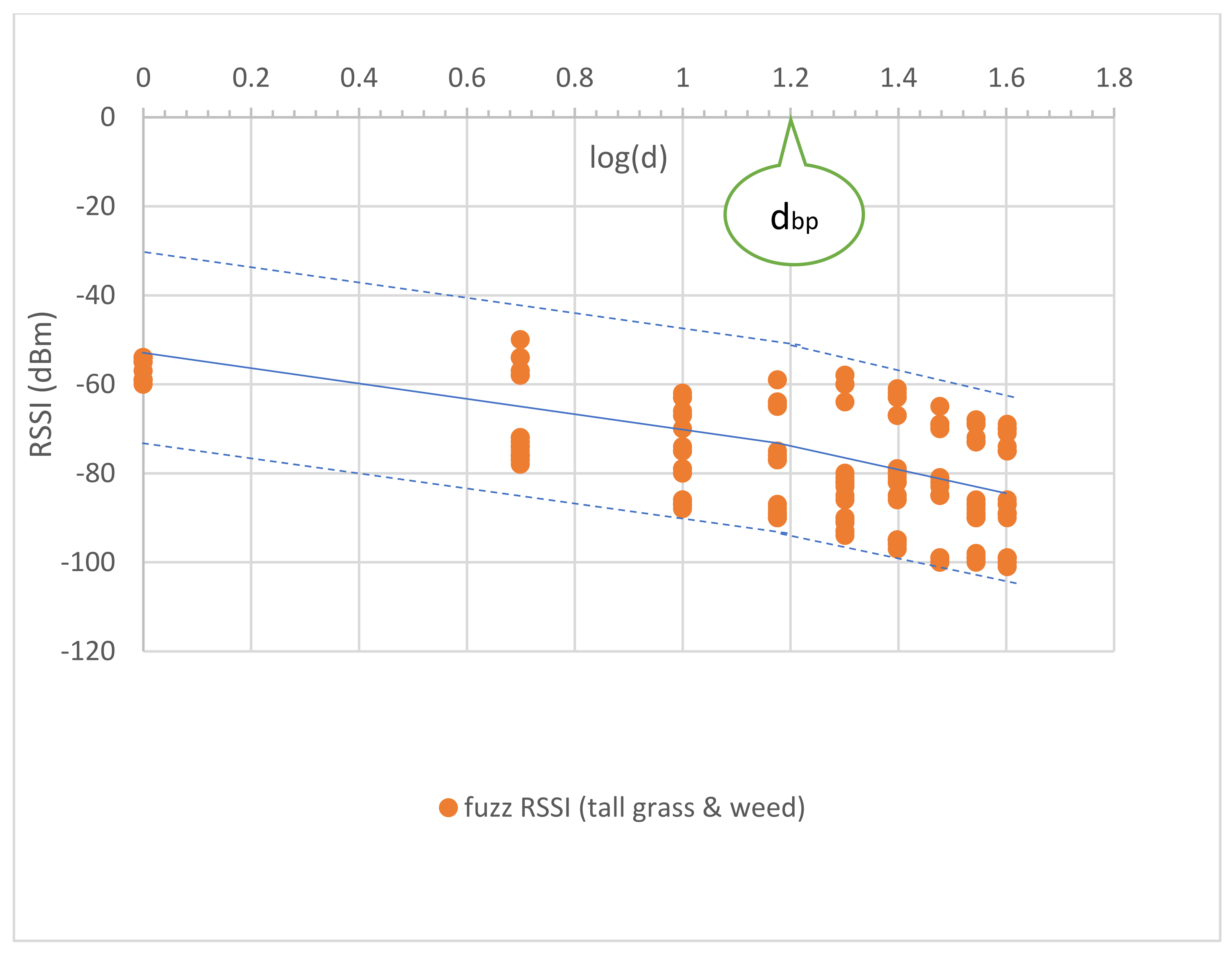 Sensors 23 03525 g010