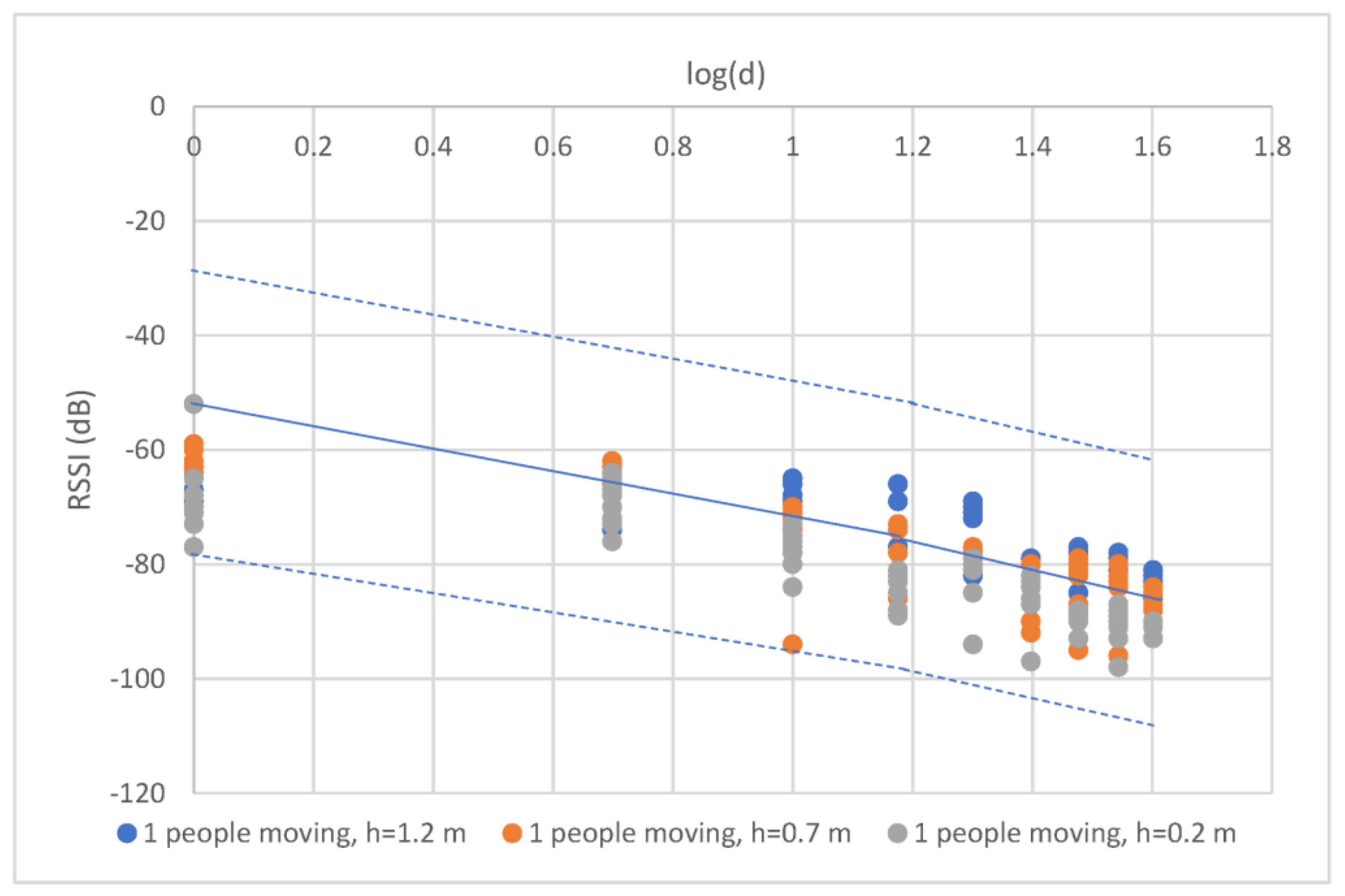 Sensors 23 03525 g011