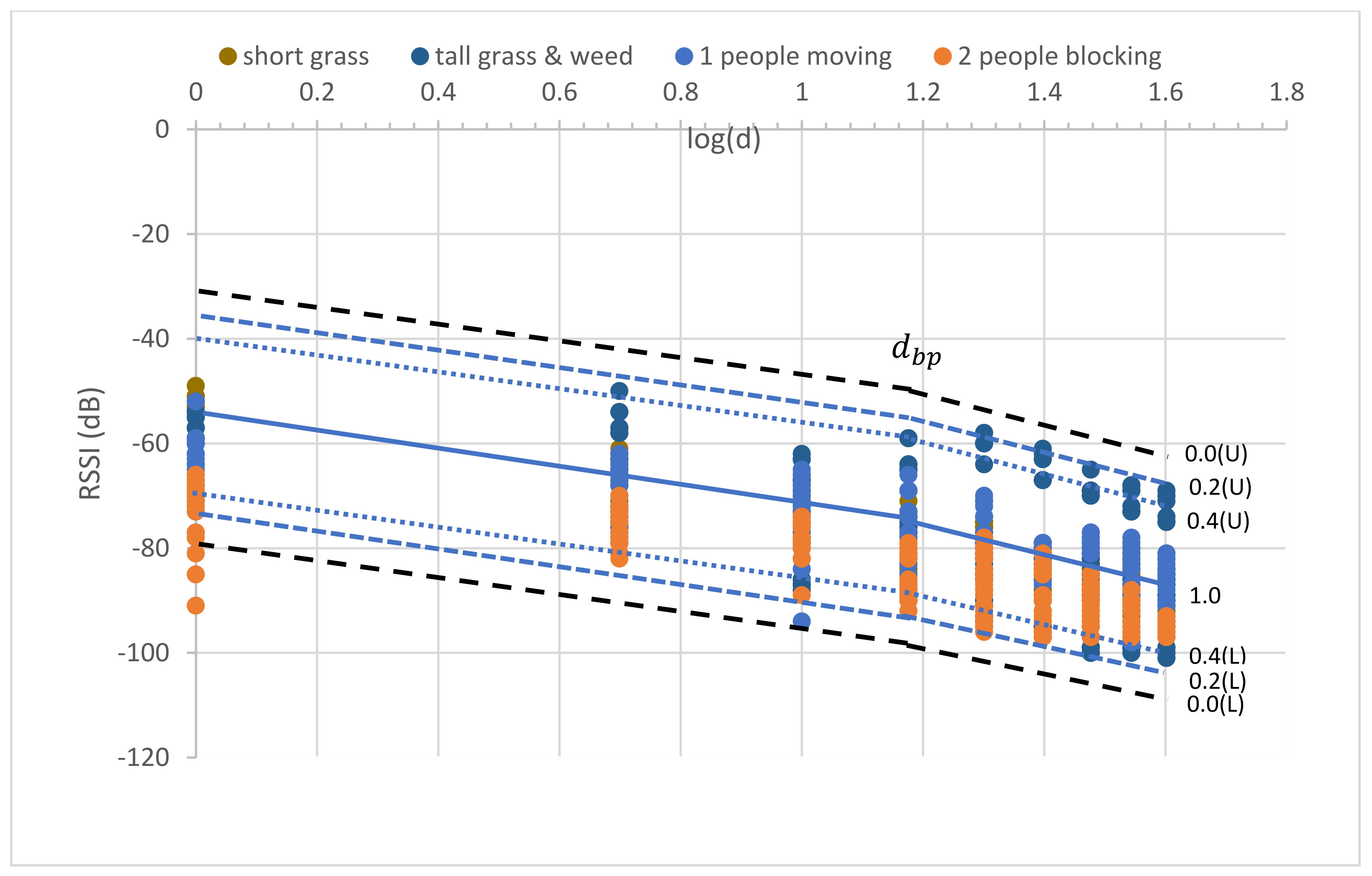 Sensors 23 03525 g013
