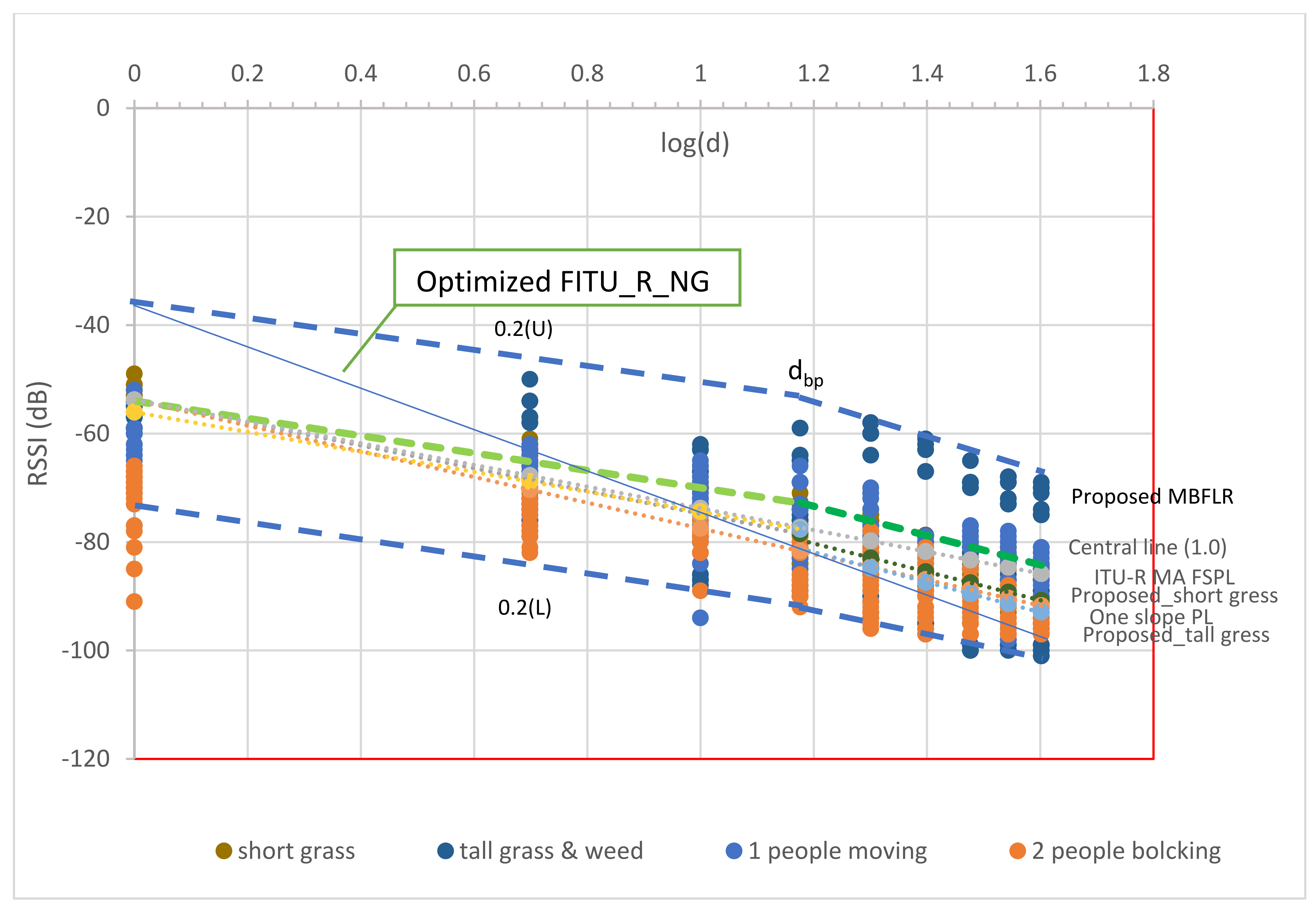 Sensors 23 03525 g014