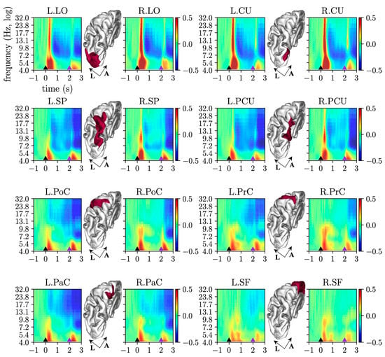 Channel spectra and map visualization of the beta band (13-30 Hz) of a