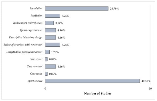 Padded Helmet Shell Covers in American Football: A Comprehensive Laboratory  Evaluation with Preliminary On-Field Findings