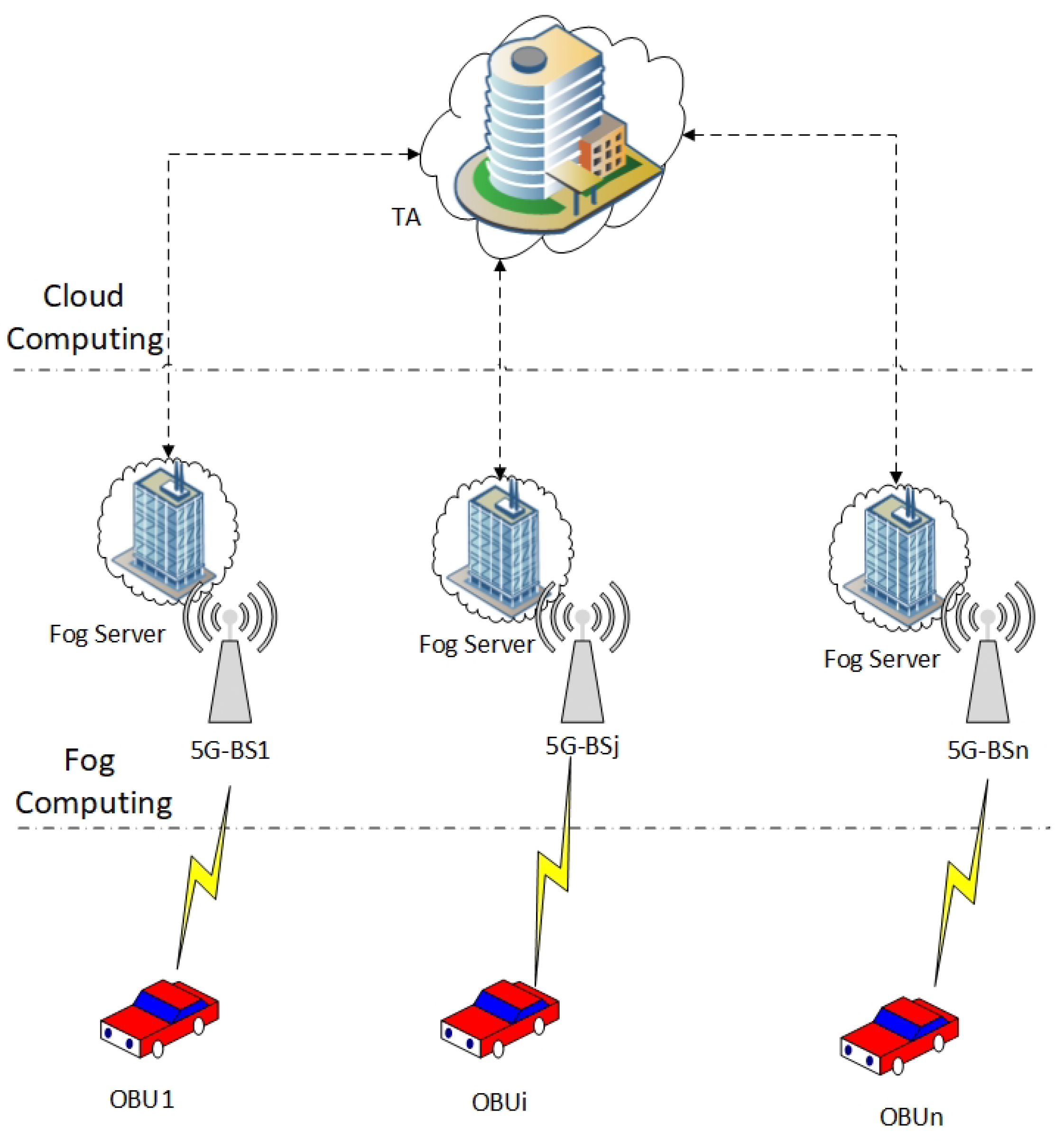 Sensors, Free Full-Text