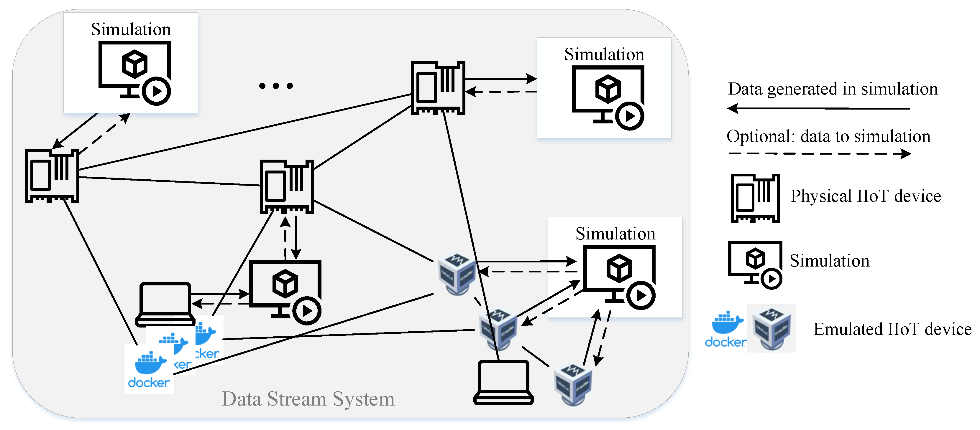 Sensors | Free Full-Text | Virtual Commissioning of Distributed Systems in  the Industrial Internet of Things