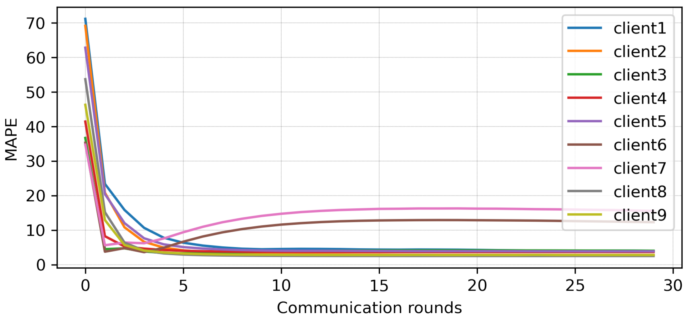 Sensors 23 03570 g004 Sensors 23 03570 g004