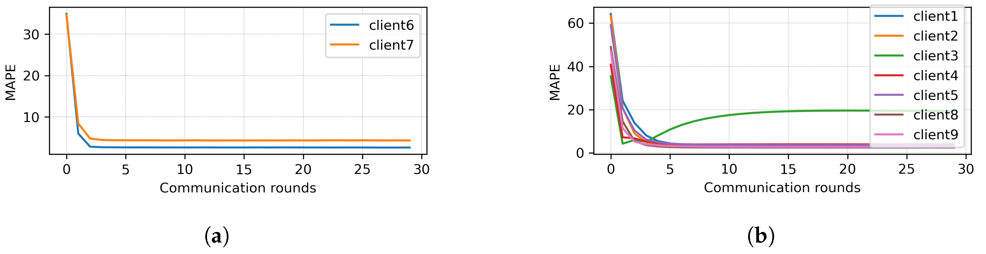 Sensors 23 03570 g007 Sensors 23 03570 g007