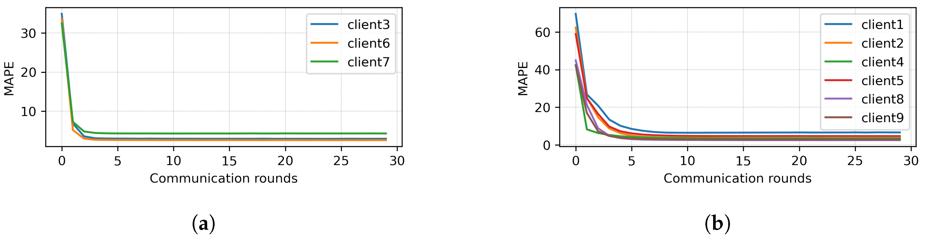Sensors 23 03570 g011 Sensors 23 03570 g011