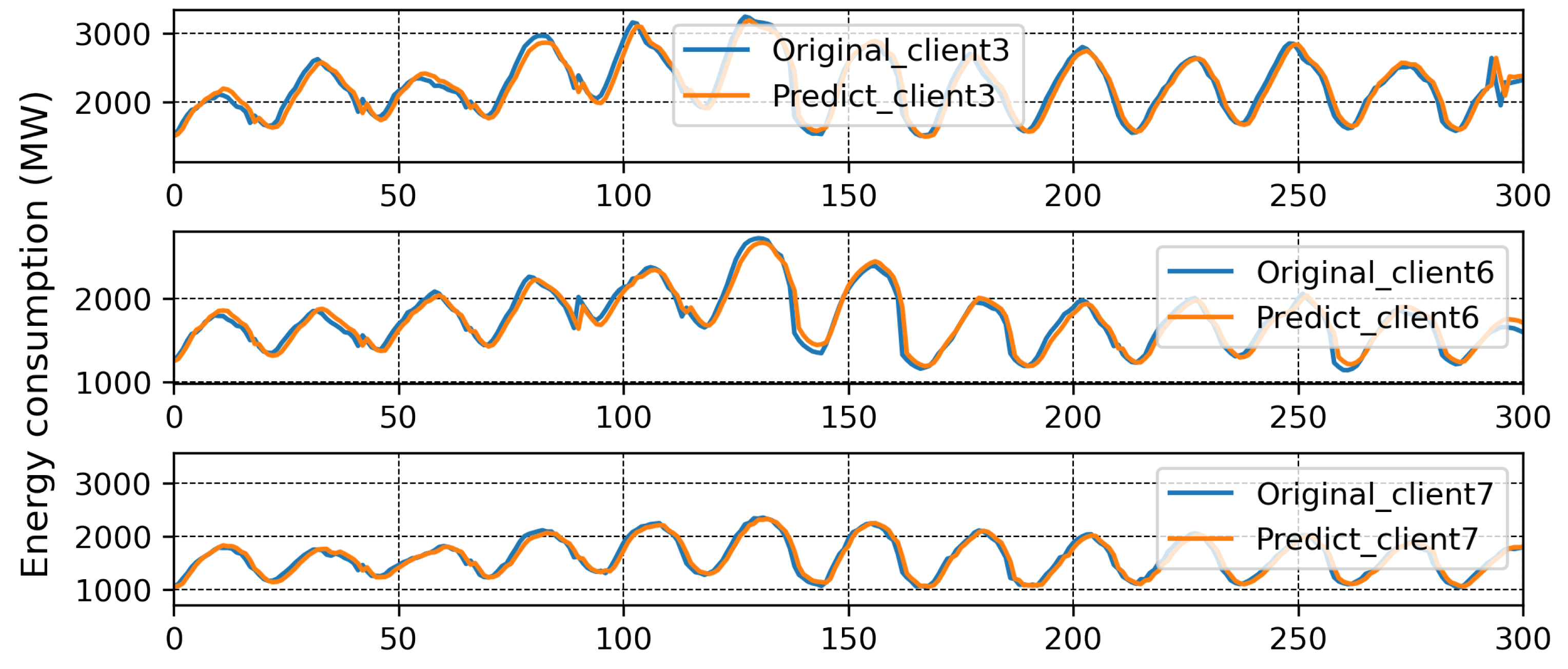 Sensors 23 03570 g012 Sensors 23 03570 g012