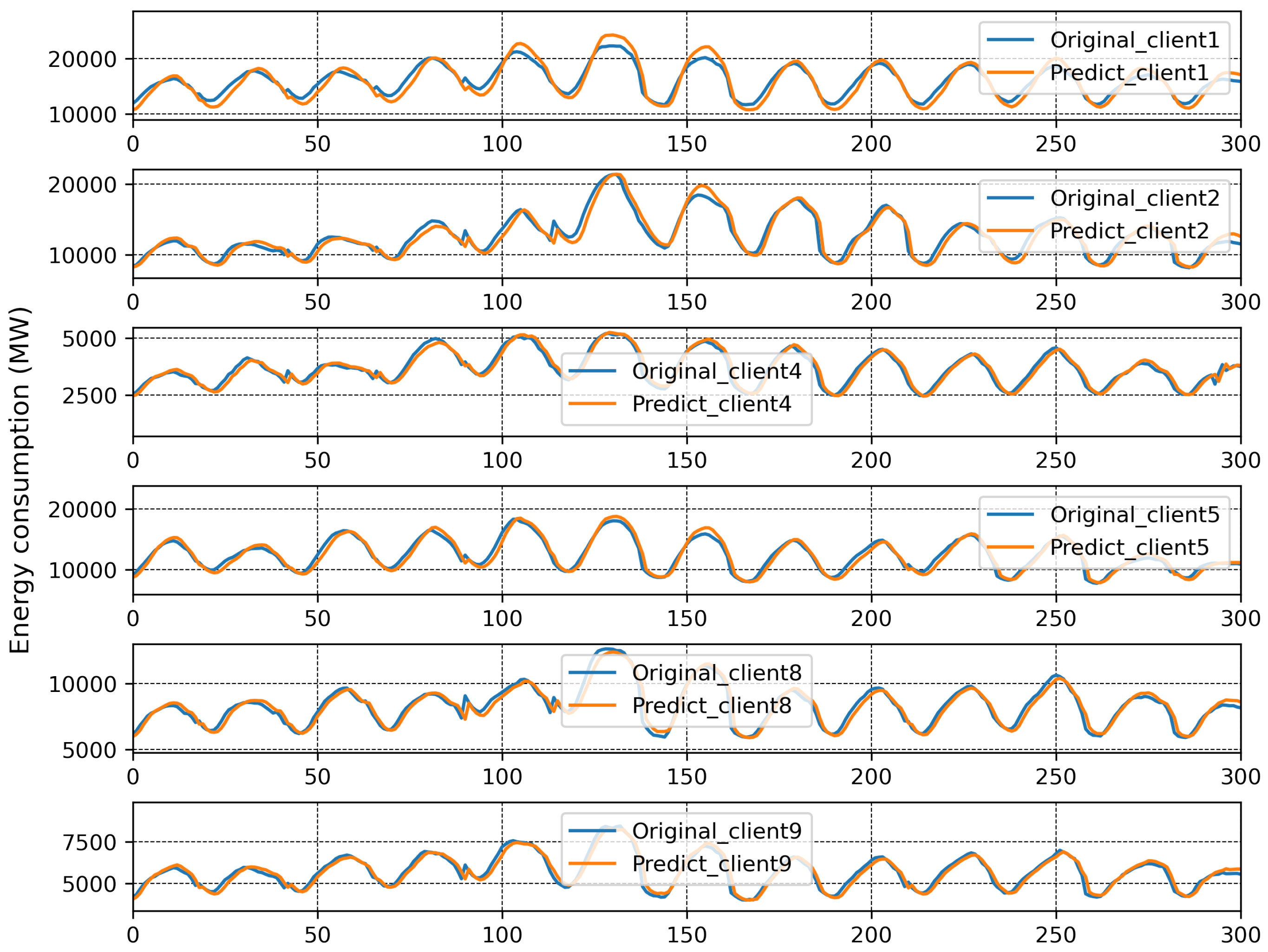 Sensors 23 03570 g013 Sensors 23 03570 g013