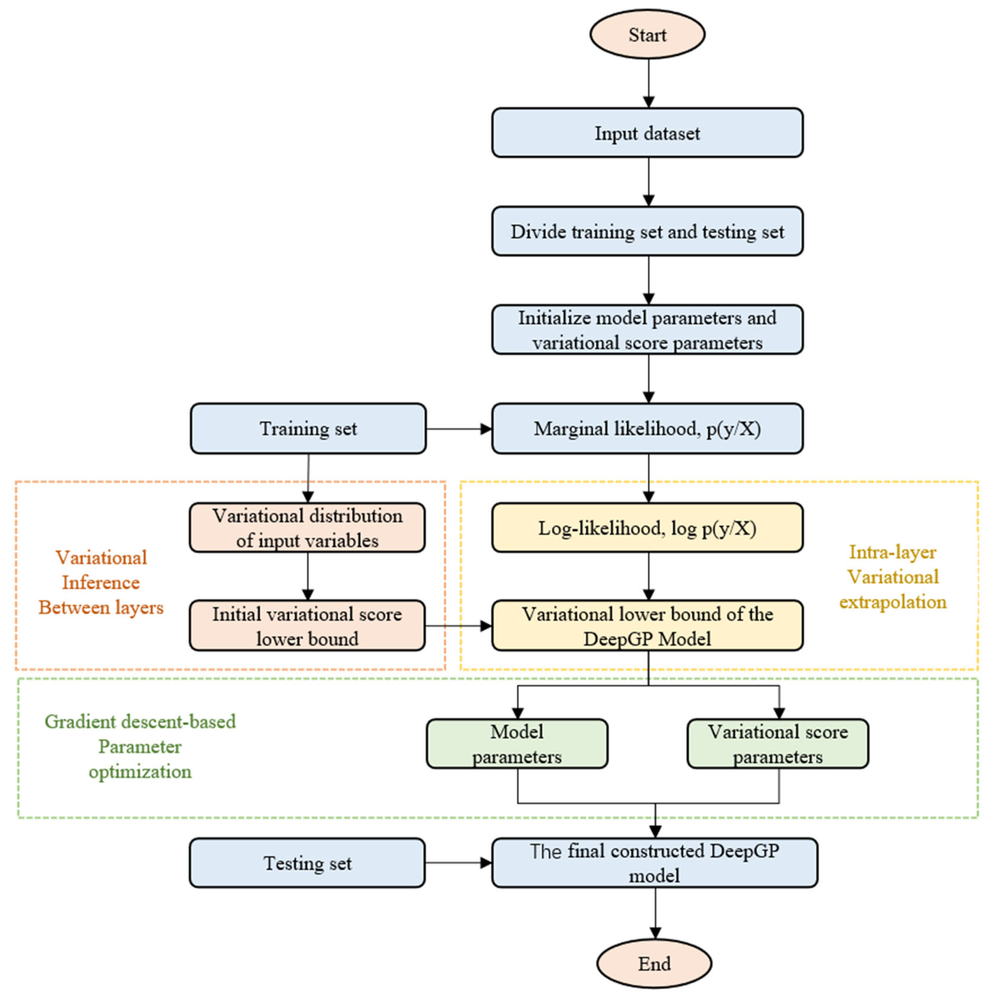 Sensors 23 03579 g005 Sensors 23 03579 g005