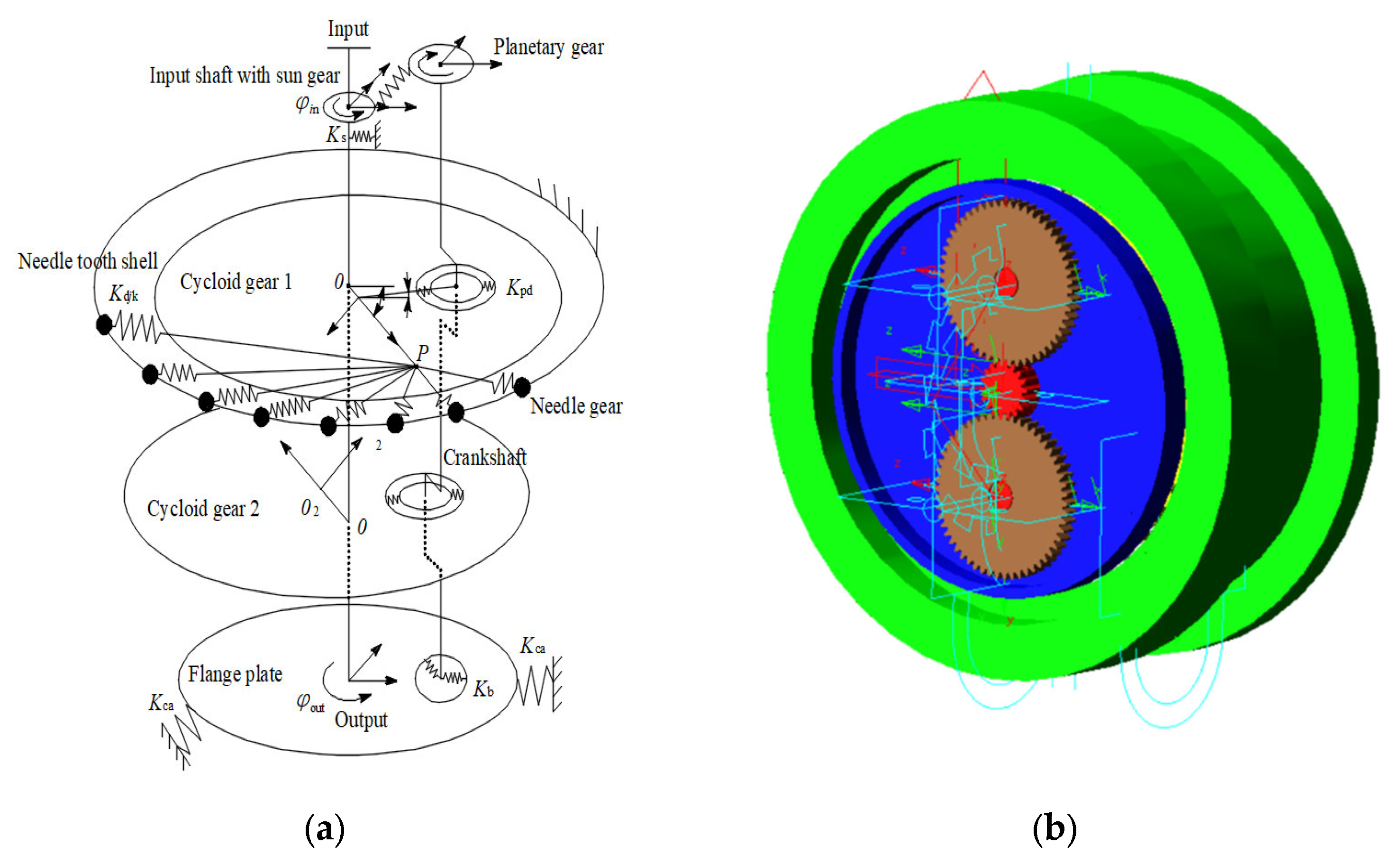 Sensors 23 03579 g007 Sensors 23 03579 g007