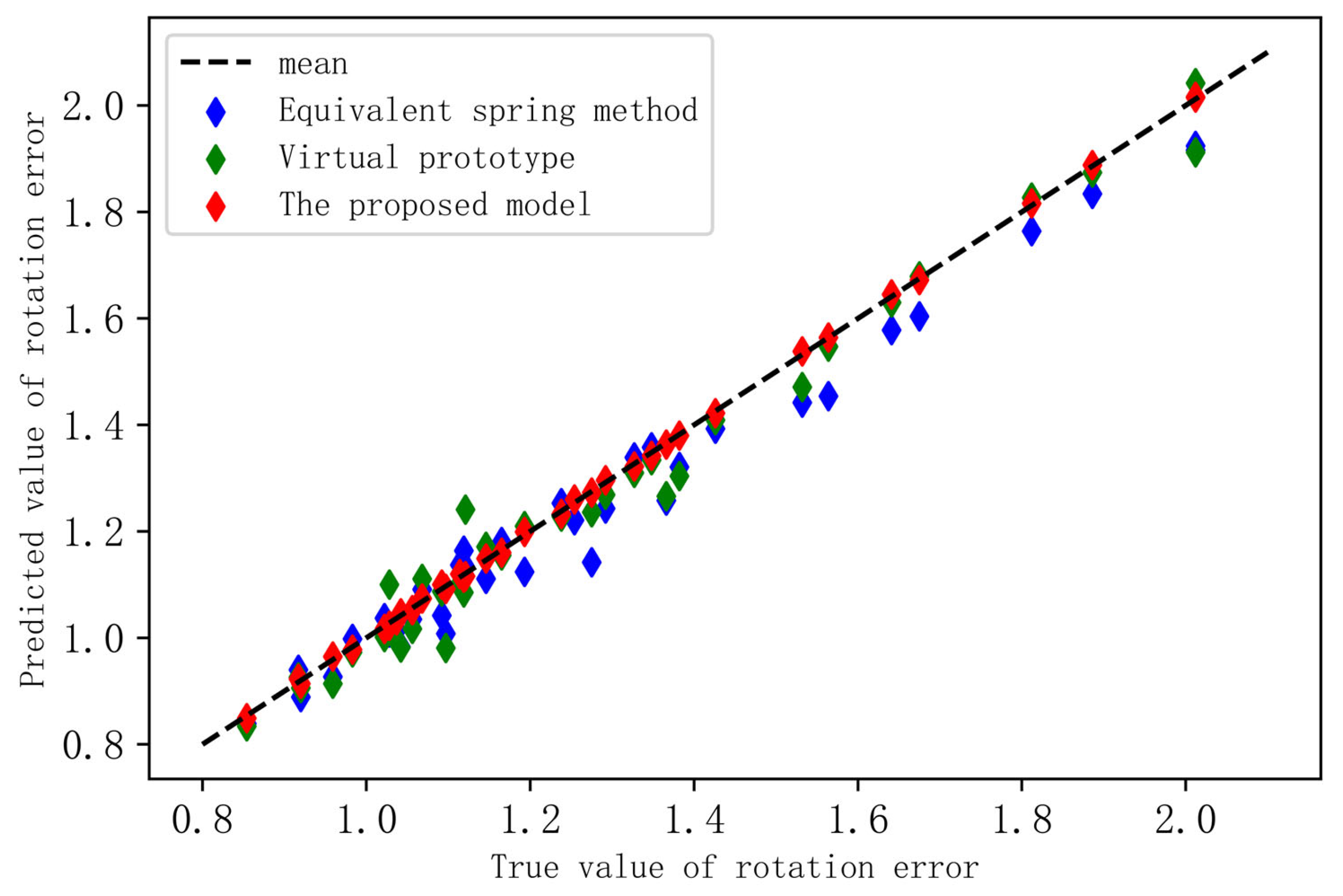 Sensors 23 03579 g008 Sensors 23 03579 g008