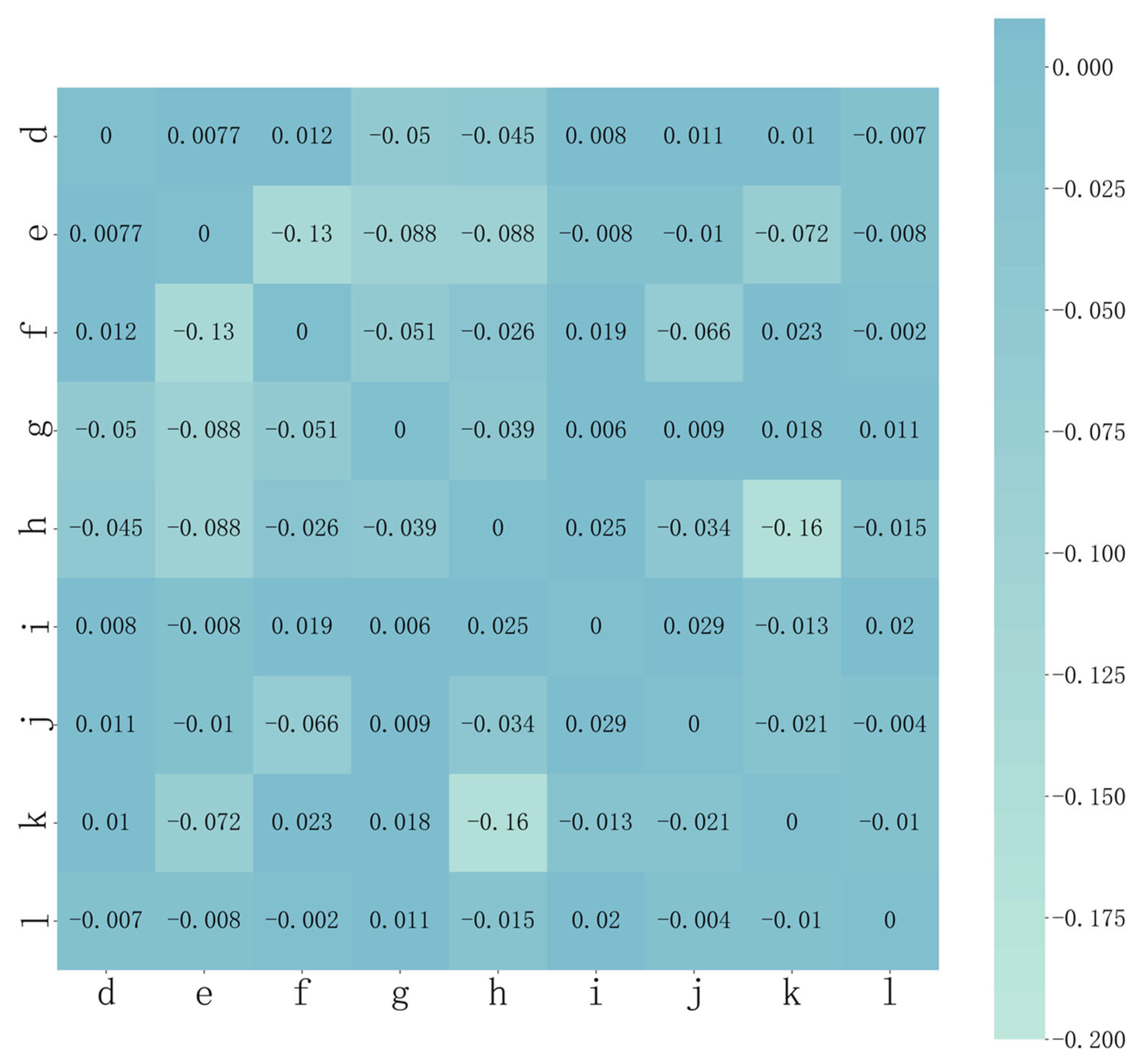Sensors 23 03579 g010 Sensors 23 03579 g010