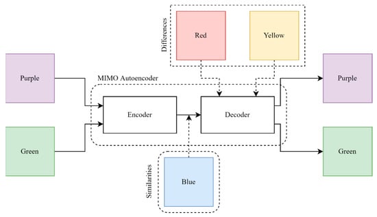 Sensors | Free Full-Text | CSI-Based Human Activity Recognition Using ...