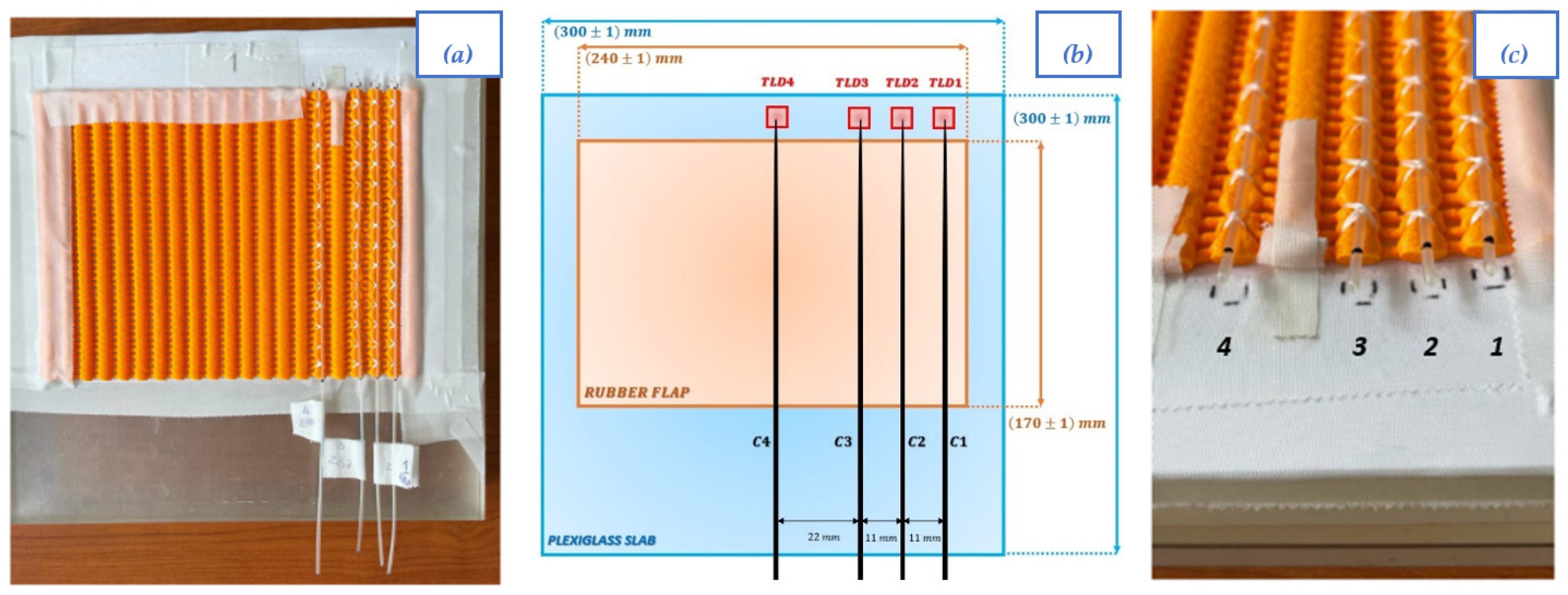 Sensors 23 03592 g003 Sensors 23 03592 g003