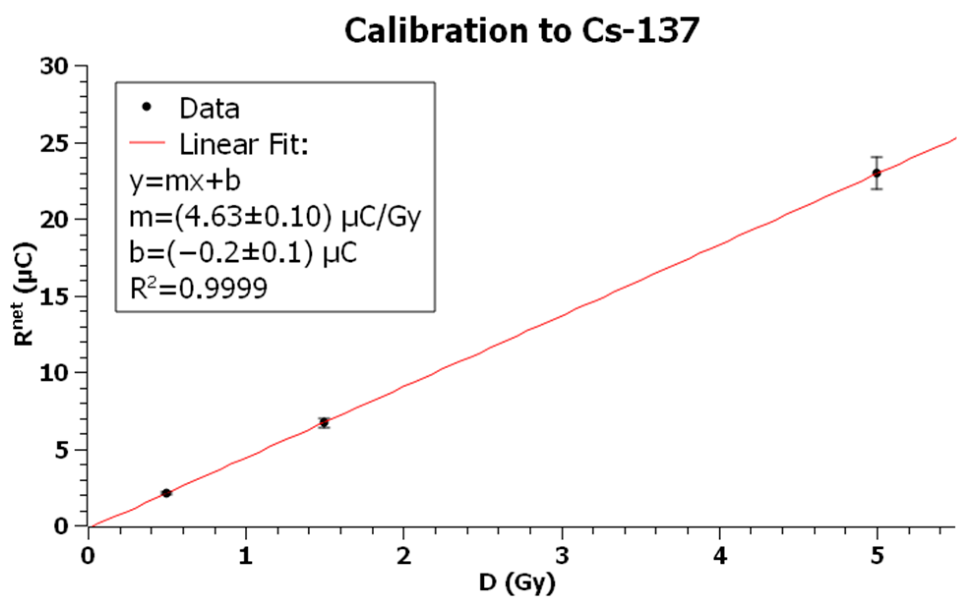 Sensors 23 03592 g007 Sensors 23 03592 g007