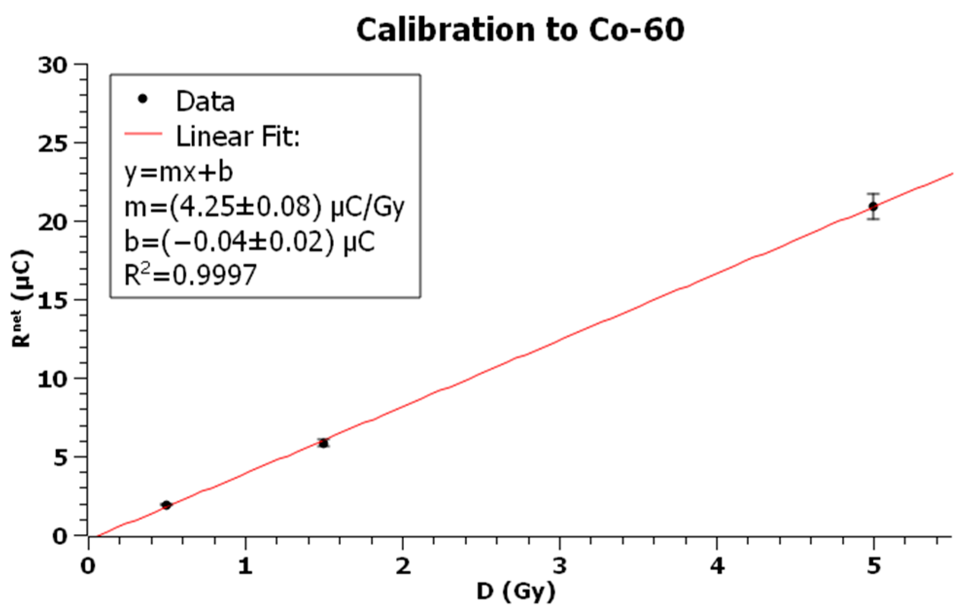 Sensors 23 03592 g008 Sensors 23 03592 g008