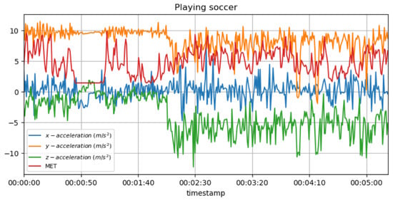 The Rise of AI in Beginner Sports - Spiceworks