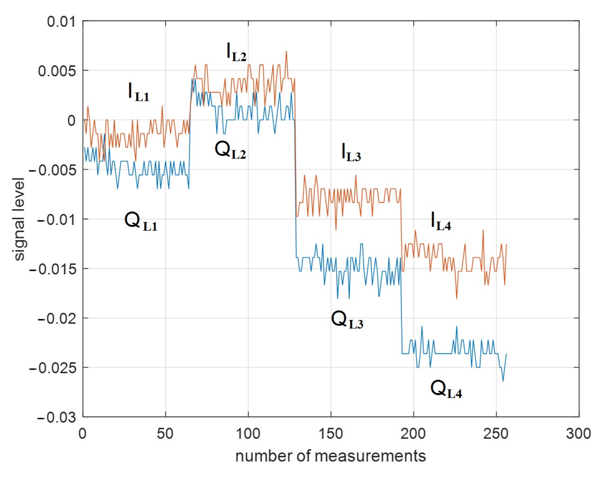 Sensors 23 03614 g005 Sensors 23 03614 g005
