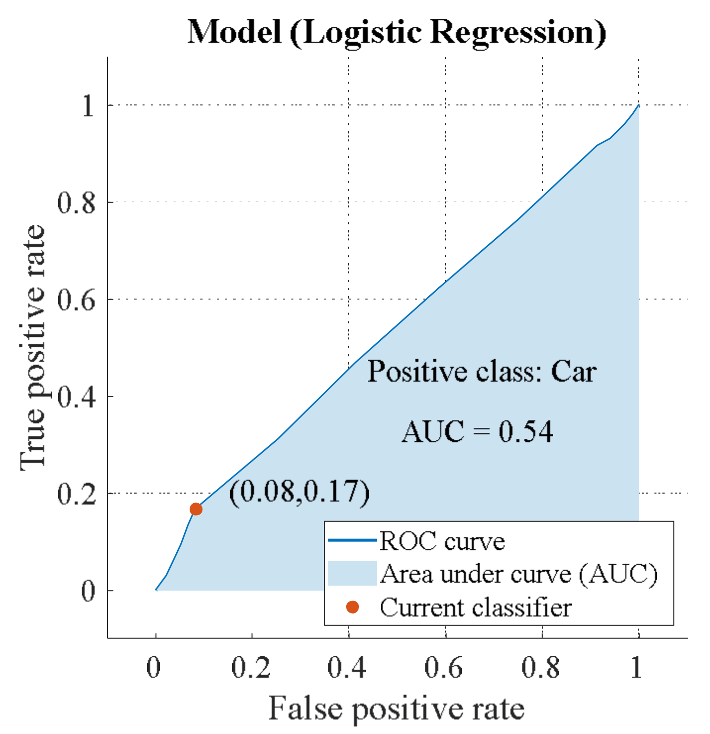 Sensors 23 03614 g014 Sensors 23 03614 g014