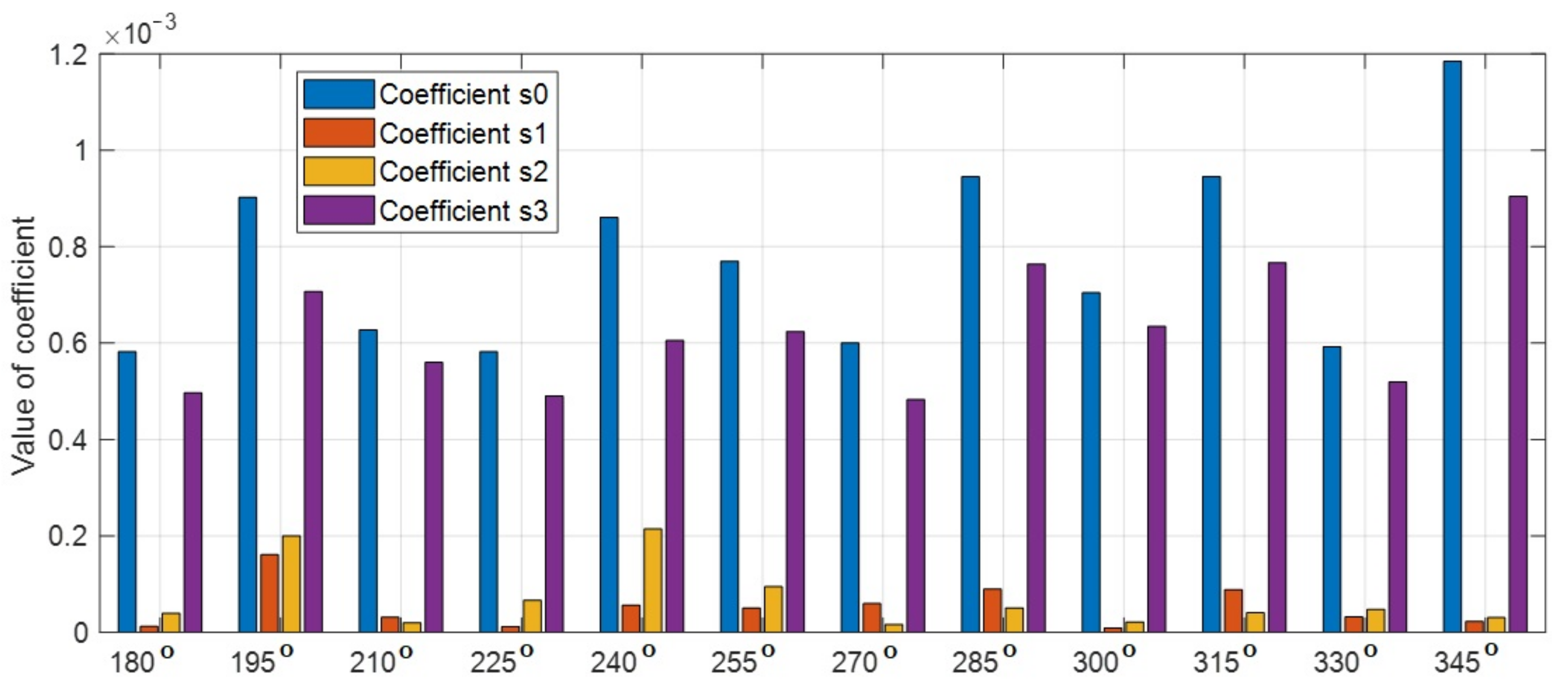Sensors 23 03614 g0a2 Sensors 23 03614 g0a2
