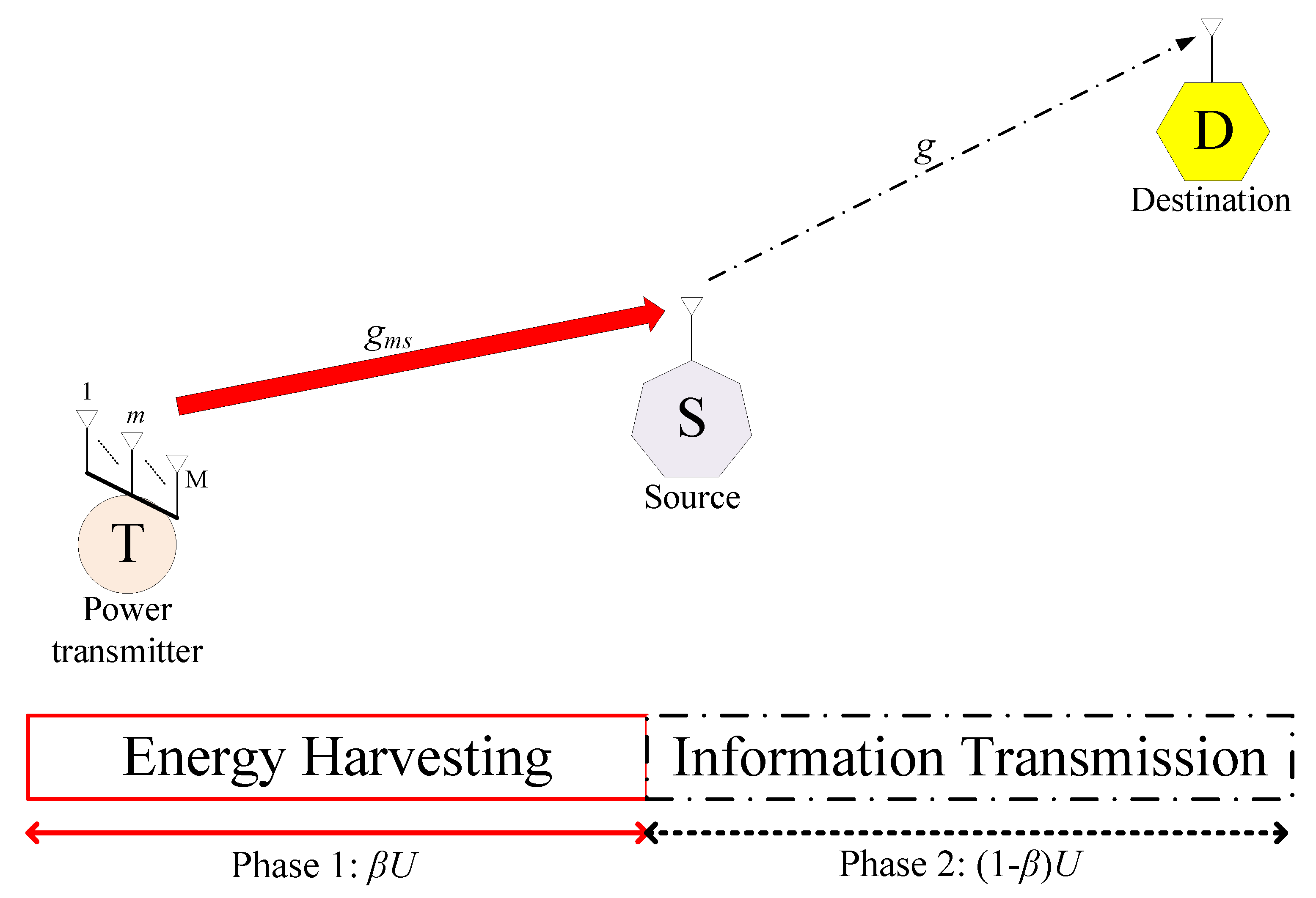 Sensors 23 03619 g001 Sensors 23 03619 g001