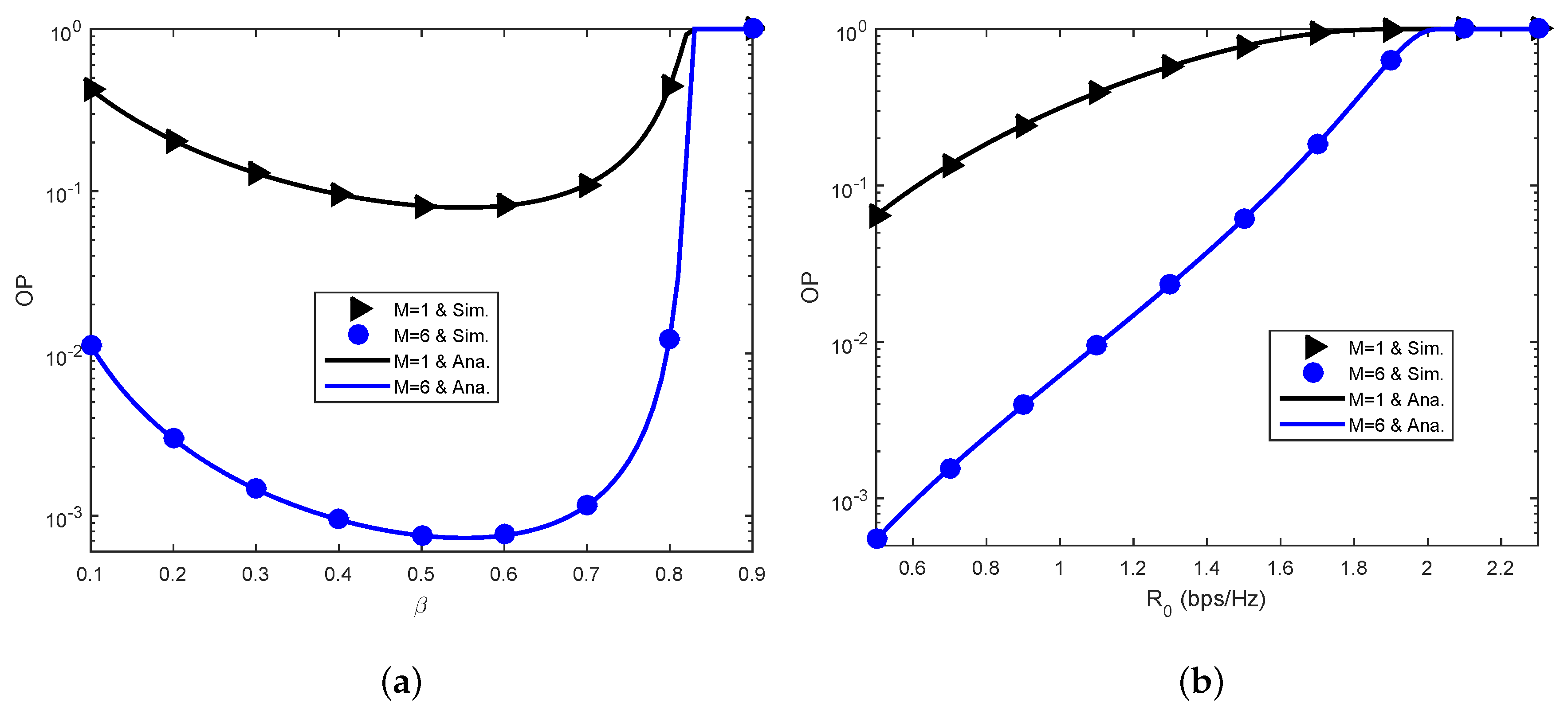 Sensors 23 03619 g005 Sensors 23 03619 g005