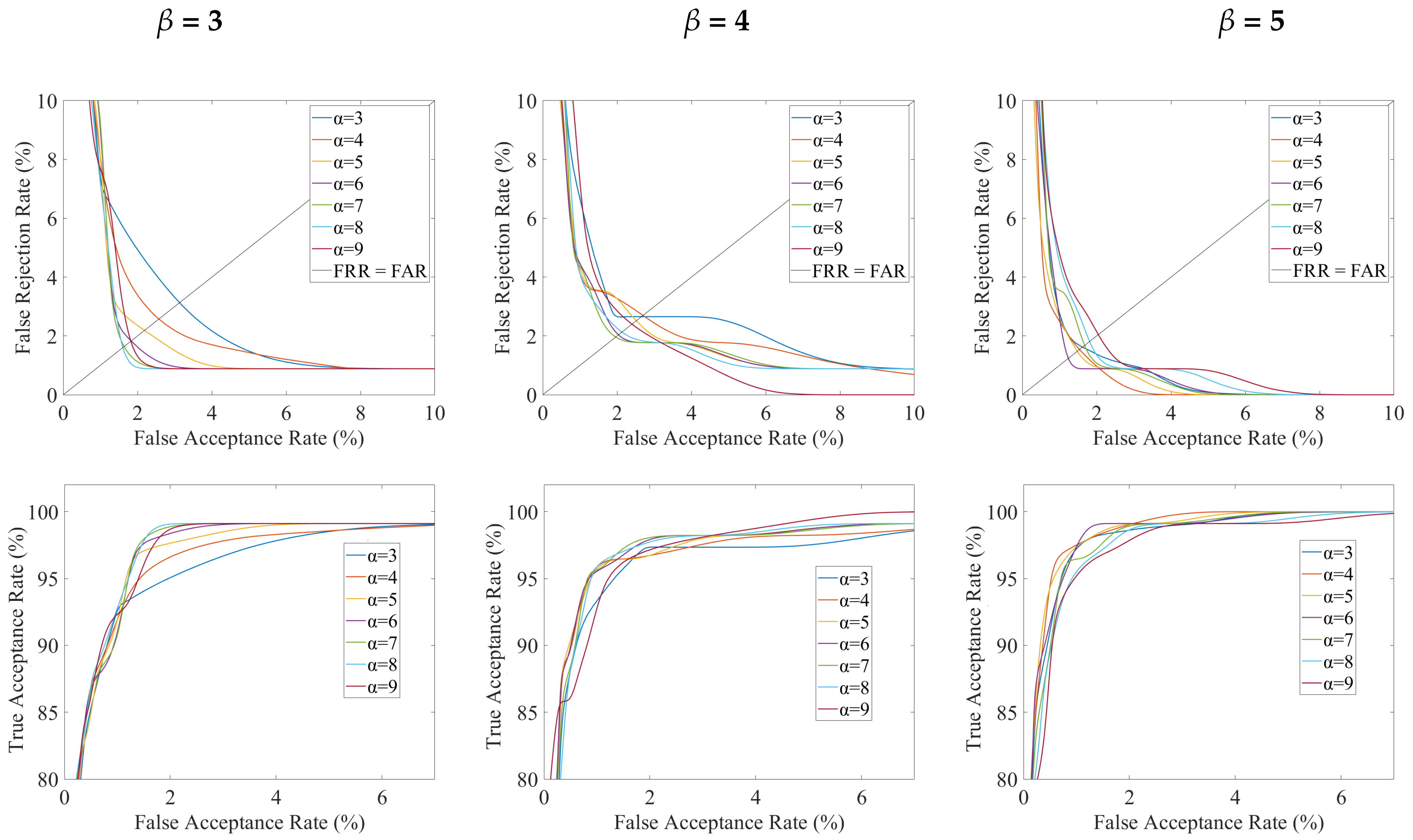 Sensors 23 03653 g005