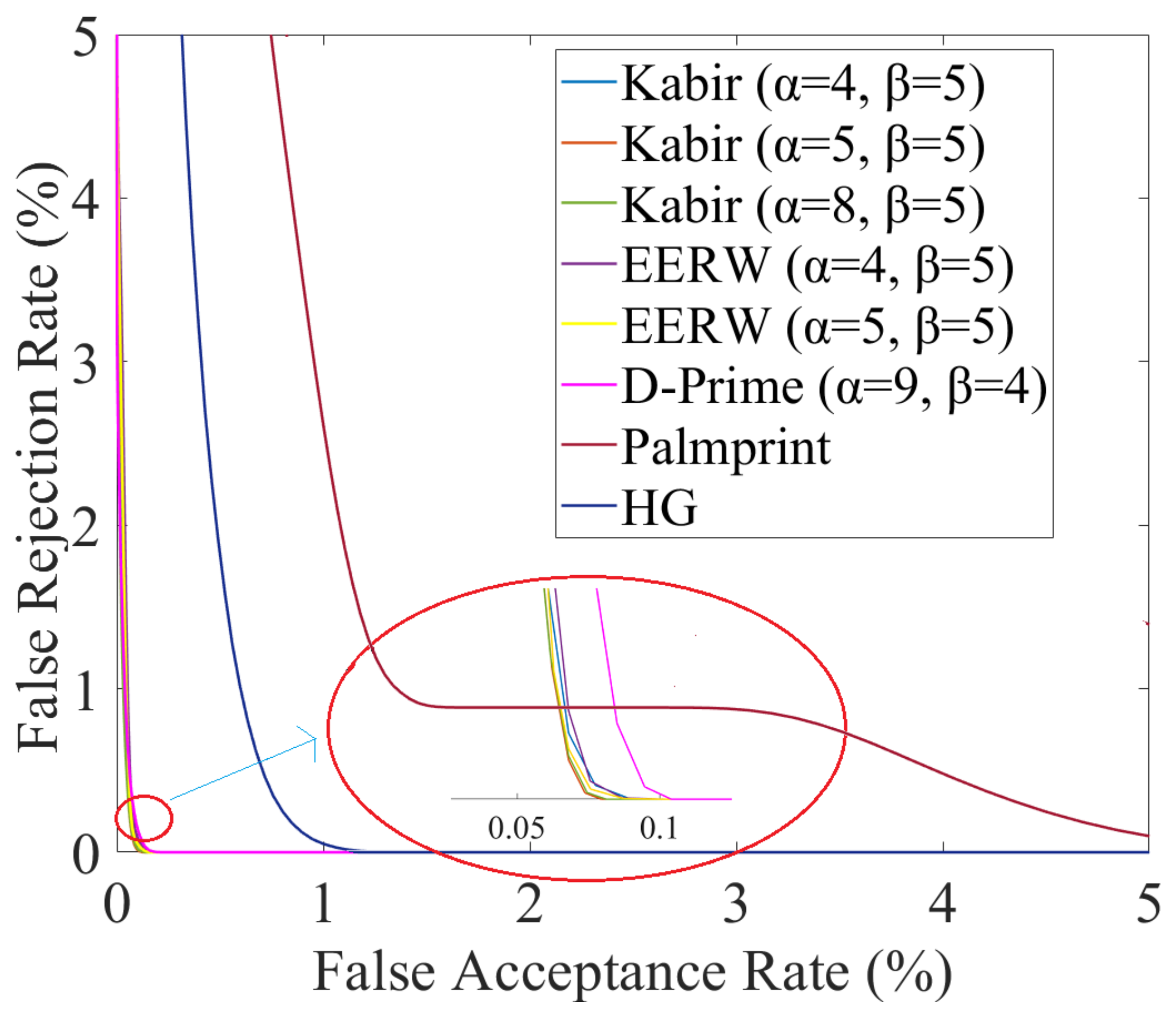 Sensors 23 03653 g006