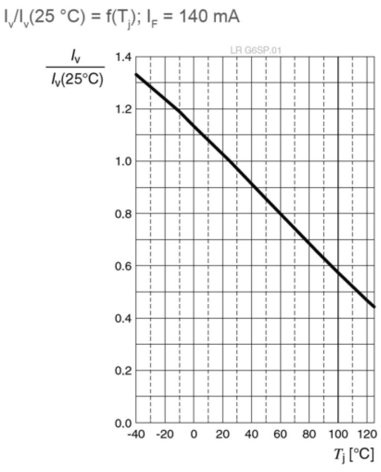 Sensors 23 03656 g007