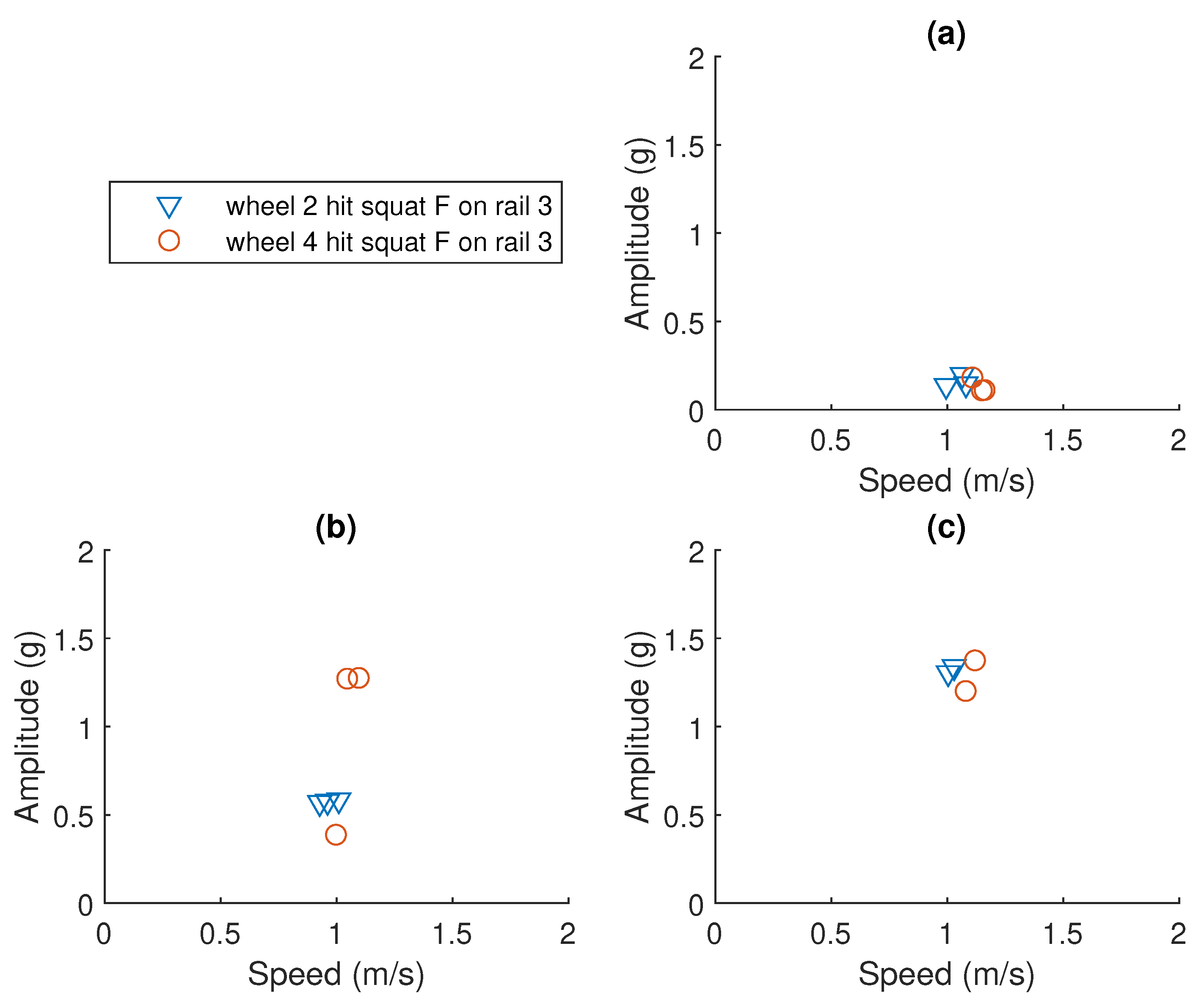 Sensors 23 03666 g008 Sensors 23 03666 g008