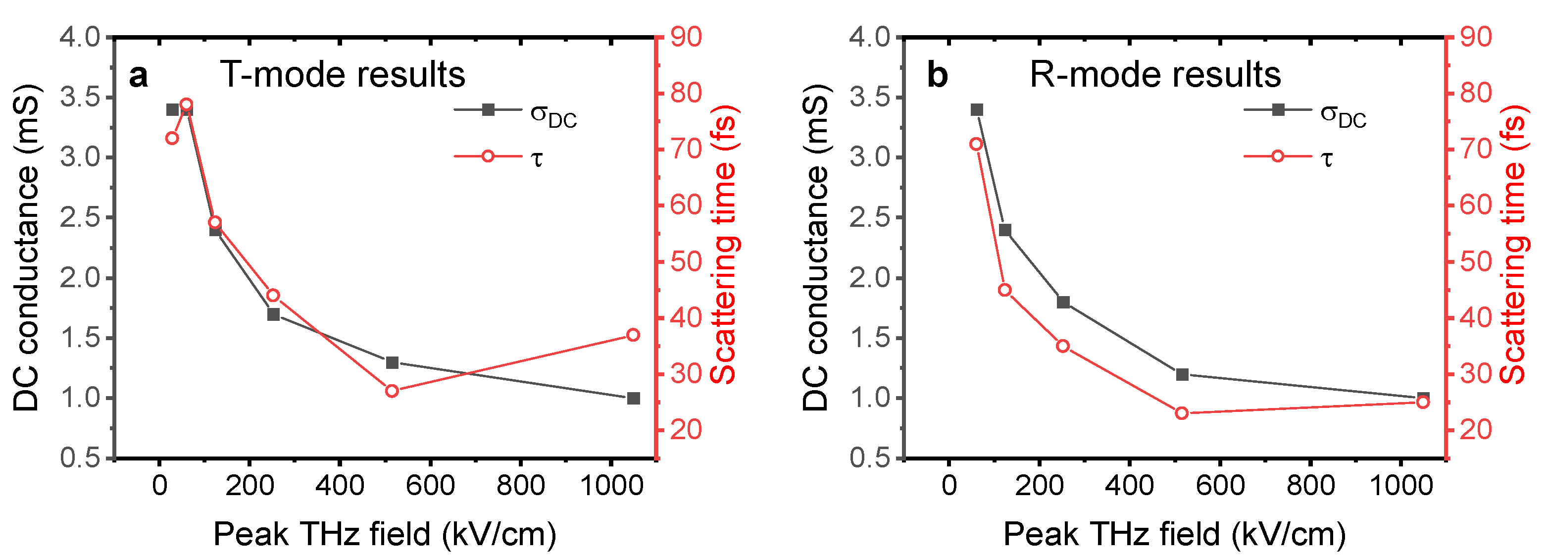 Sensors 23 03669 g004