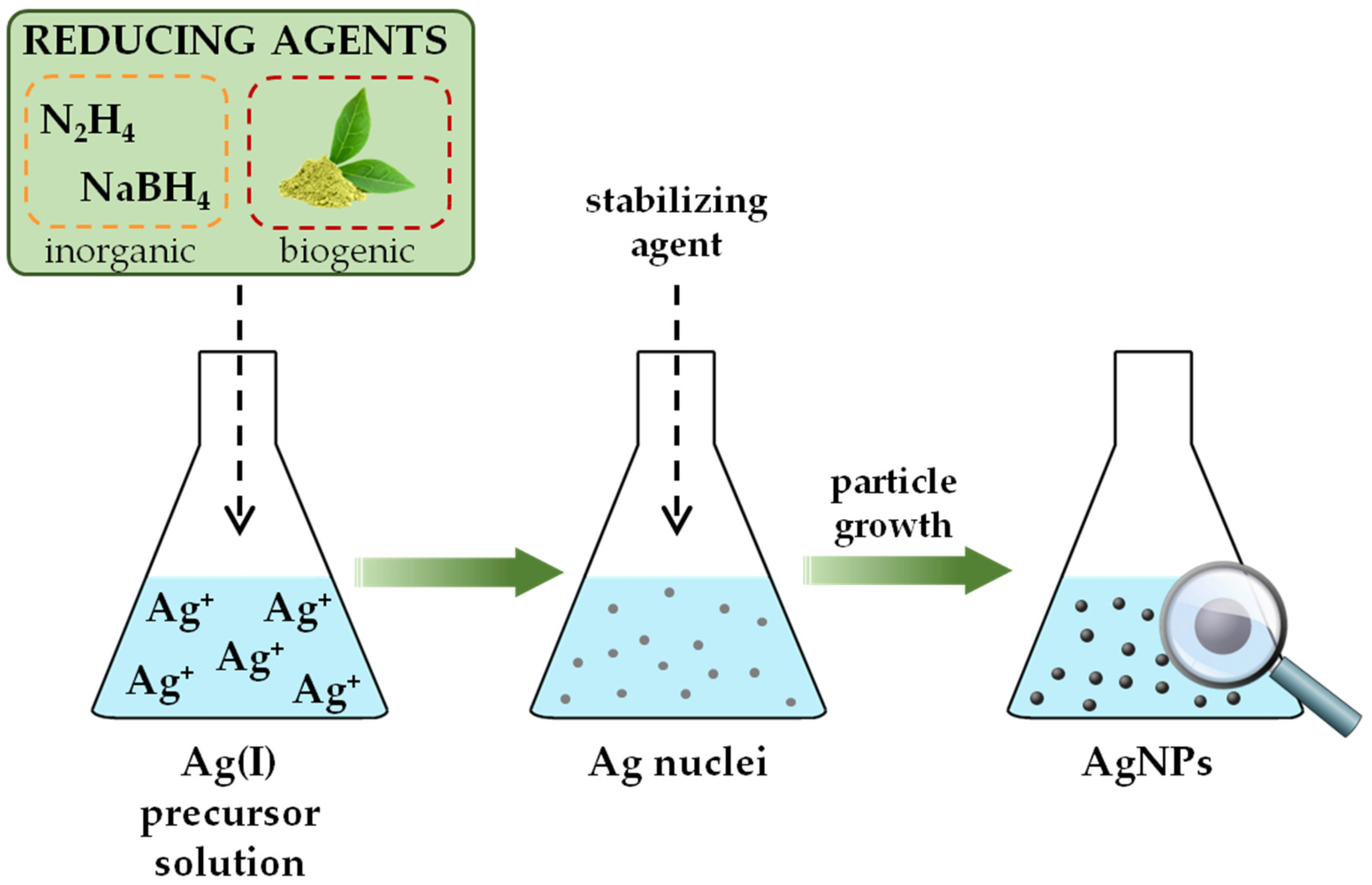 Sensors 23 03692 g002 Sensors 23 03692 g002