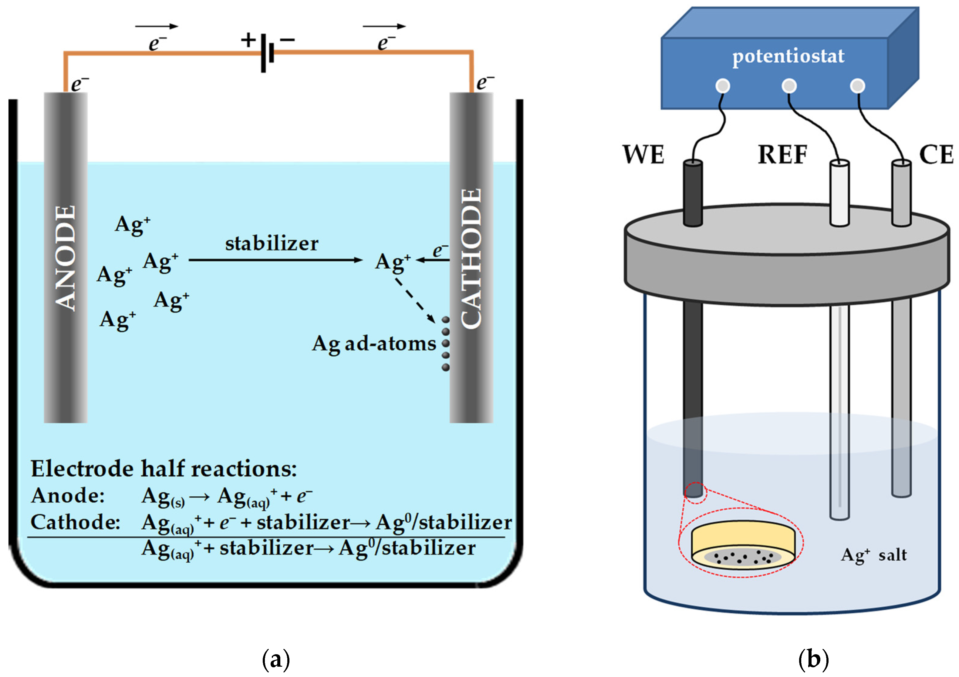 Sensors 23 03692 g003 Sensors 23 03692 g003