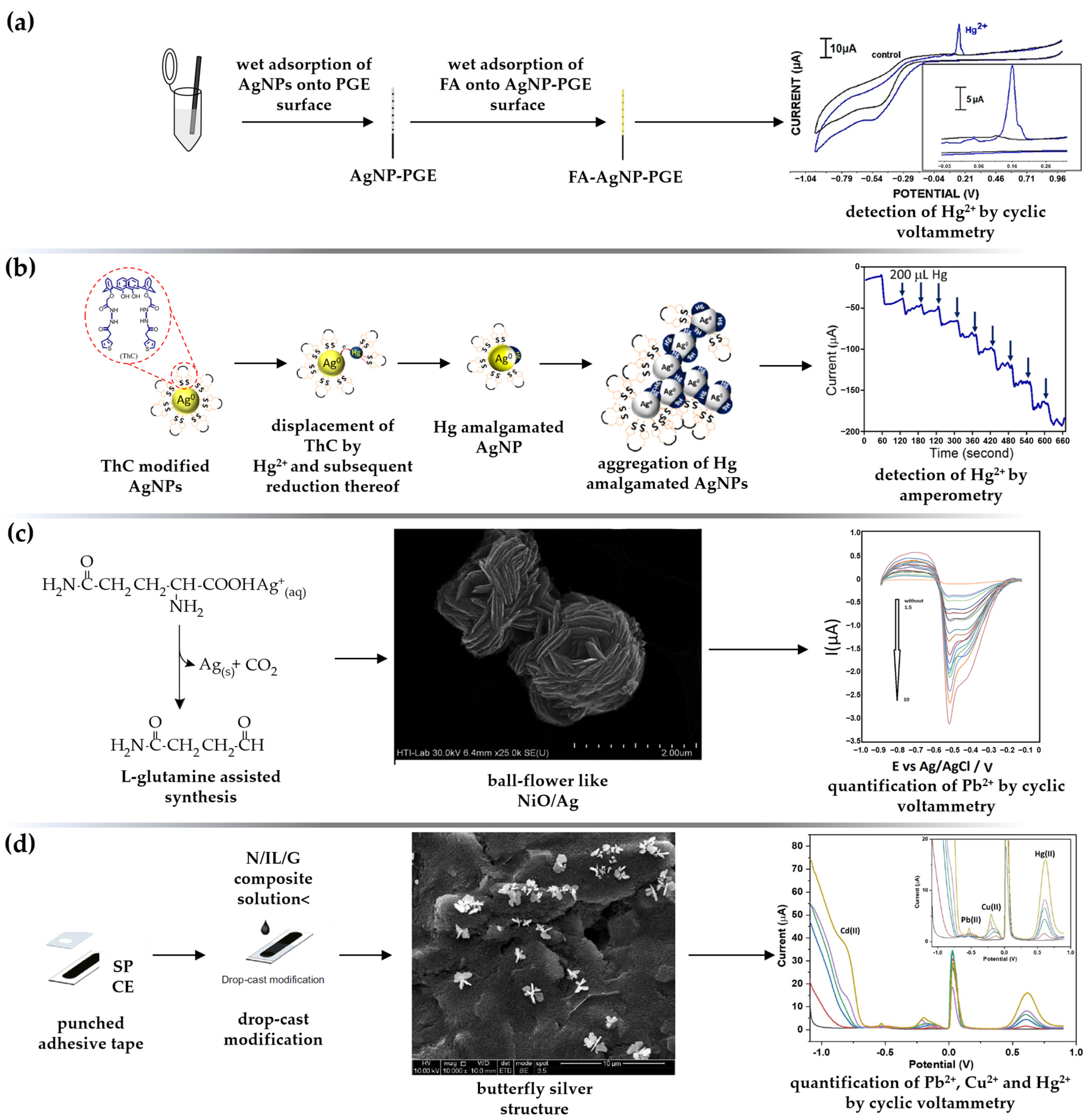 Sensors 23 03692 g005 Sensors 23 03692 g005