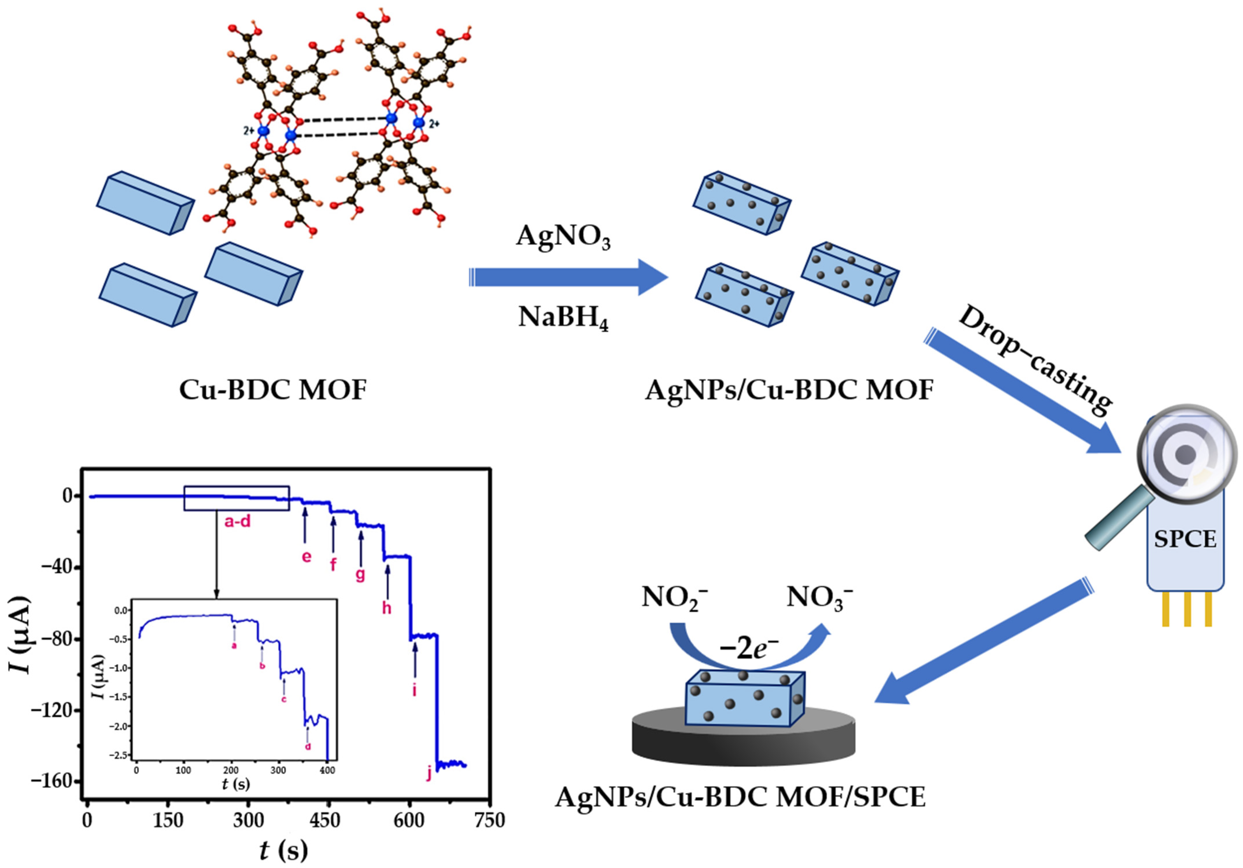 Sensors 23 03692 g007 Sensors 23 03692 g007