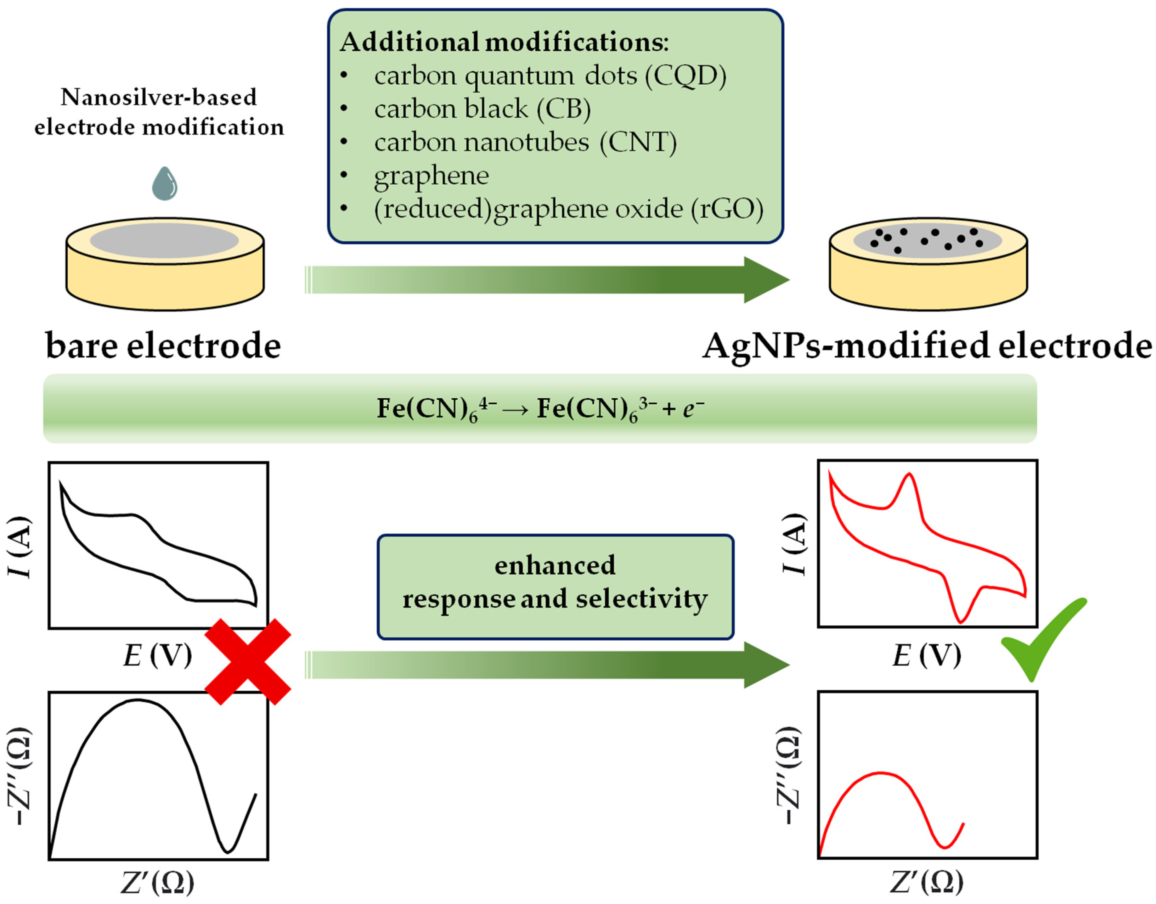 Sensors 23 03692 g010 Sensors 23 03692 g010