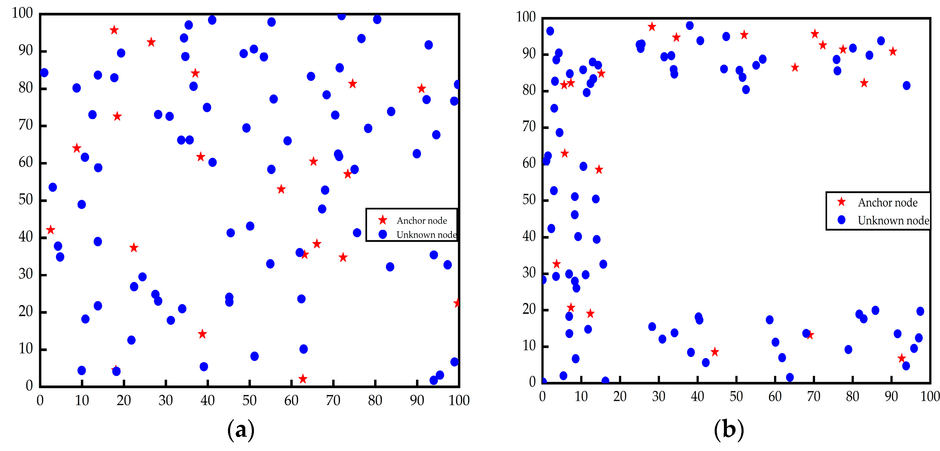Sensors 23 03698 g003