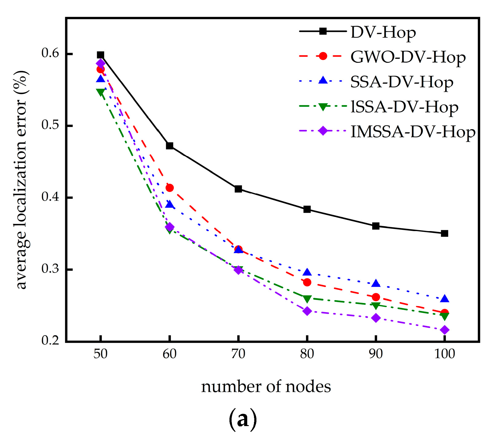 Sensors 23 03698 g006a