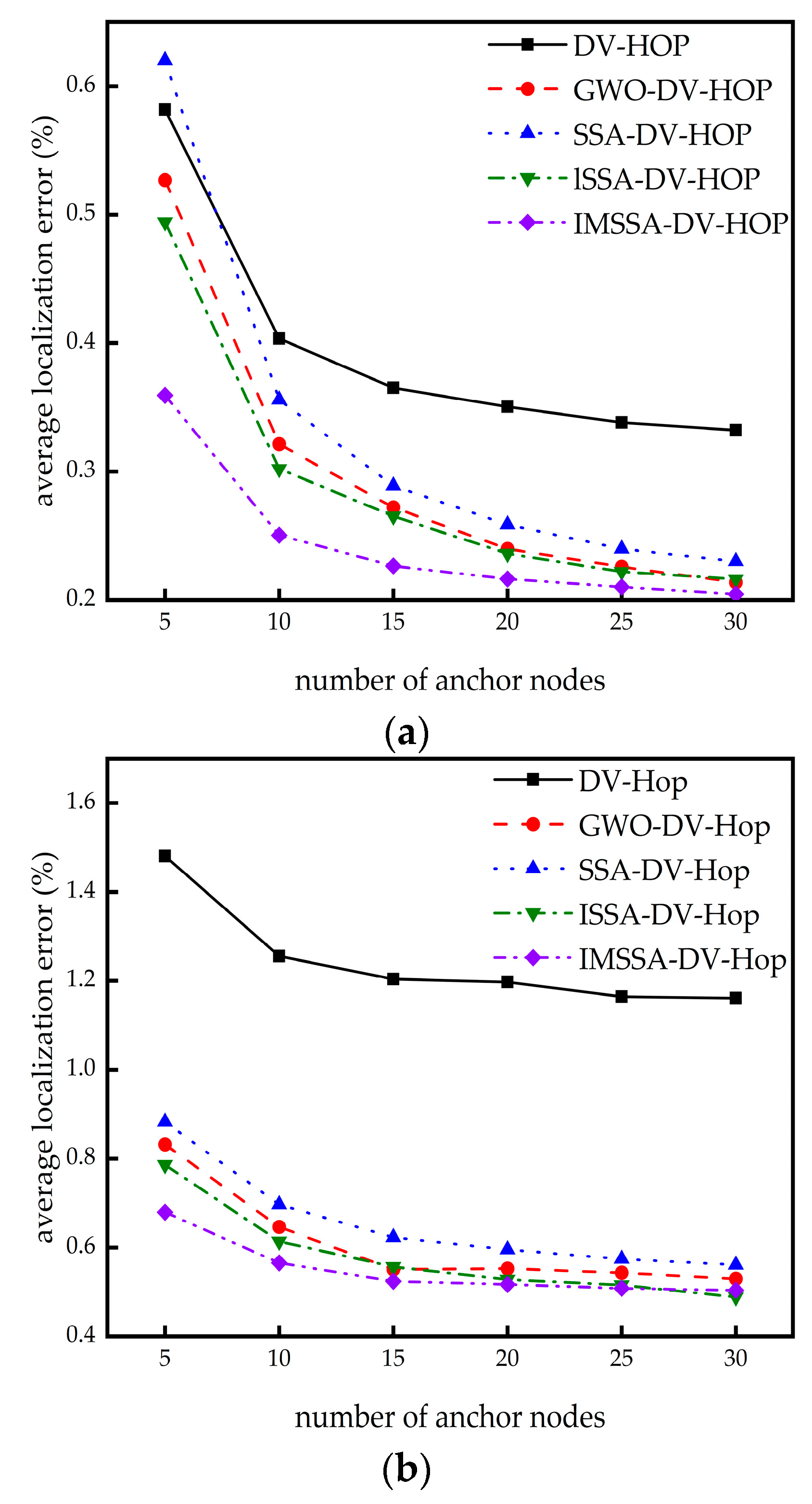 Sensors 23 03698 g008