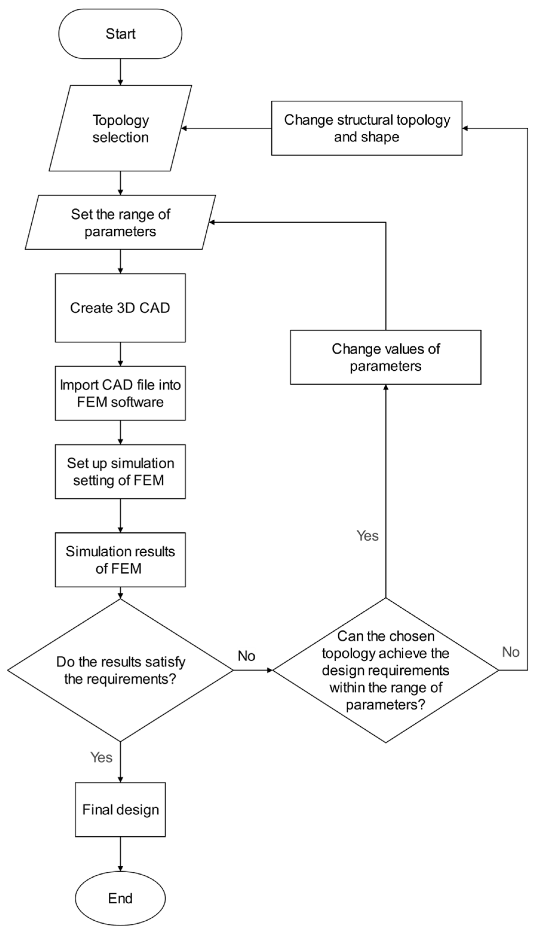 Sensors 23 03705 g004