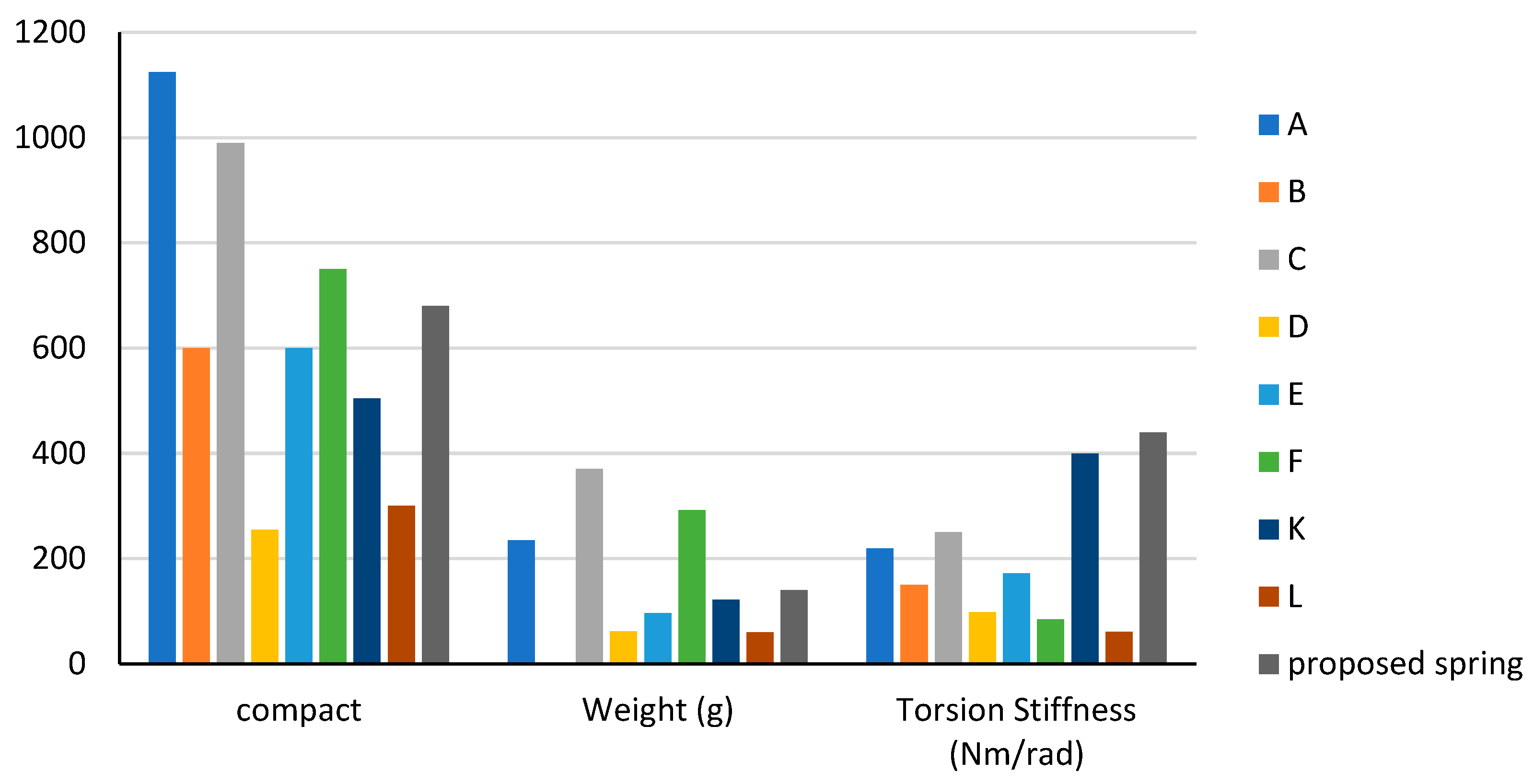 Sensors 23 03705 g013