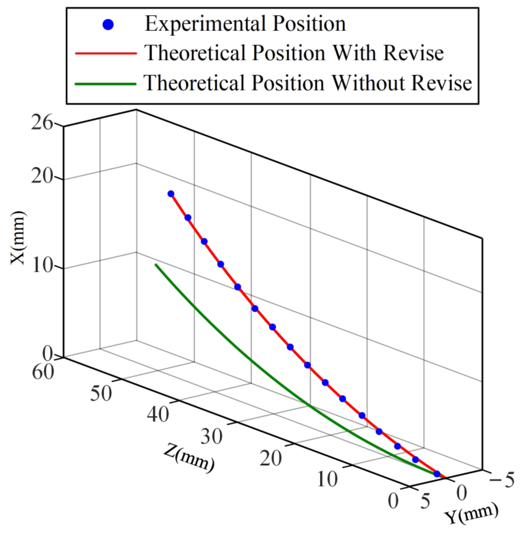 Sensors 23 03709 g007