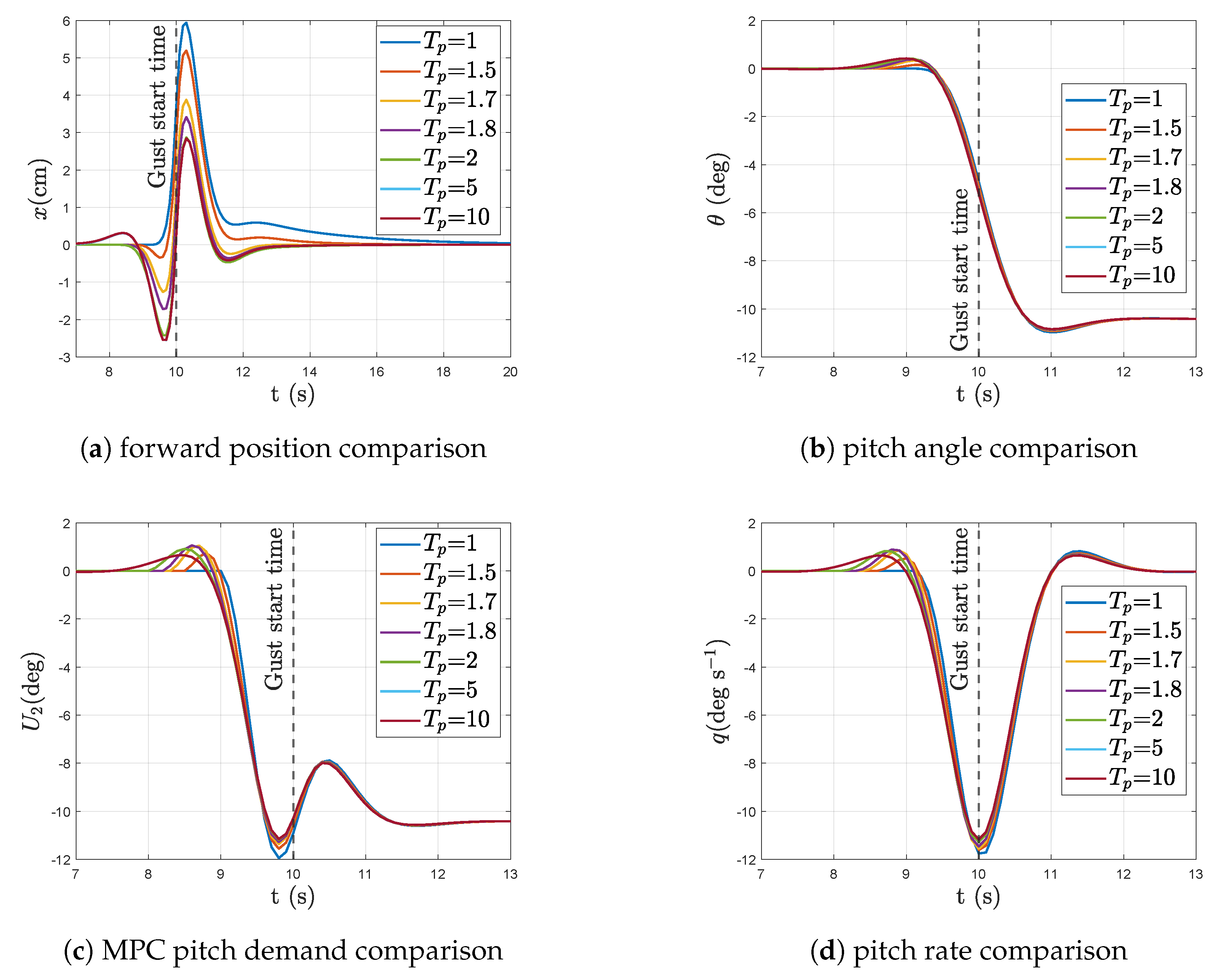 Sensors 23 03711 g007 Sensors 23 03711 g007