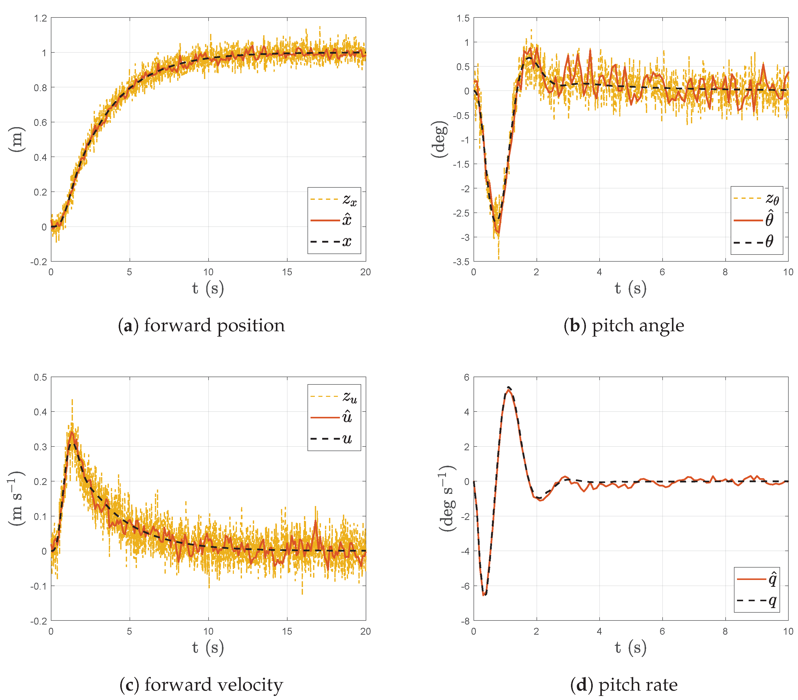 Sensors 23 03711 g008 Sensors 23 03711 g008