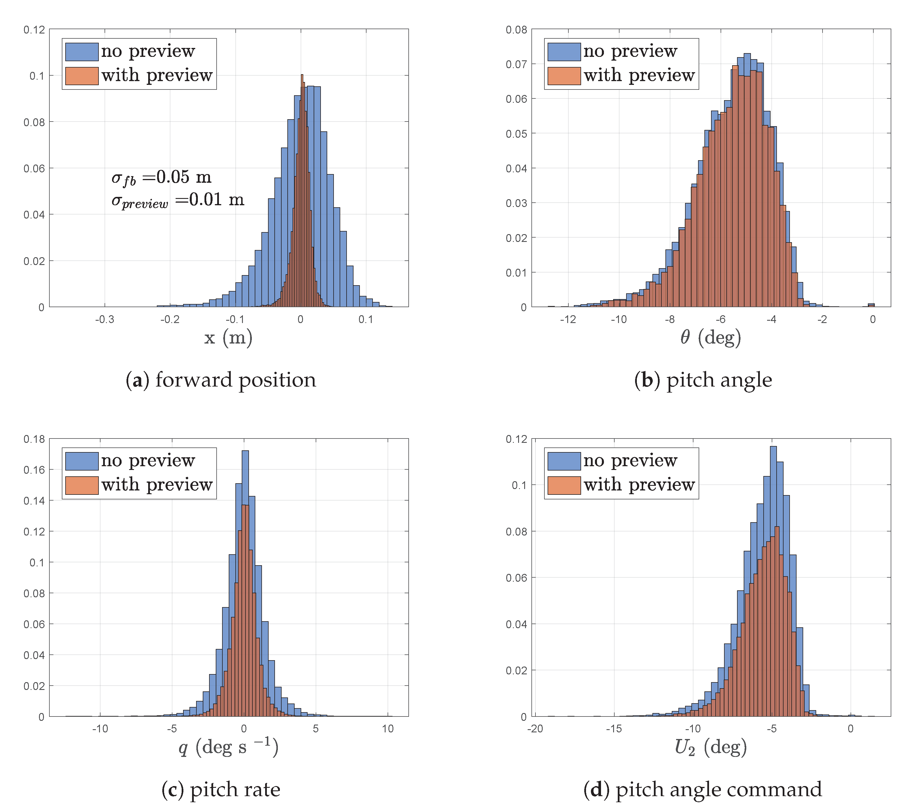 Sensors 23 03711 g010 Sensors 23 03711 g010
