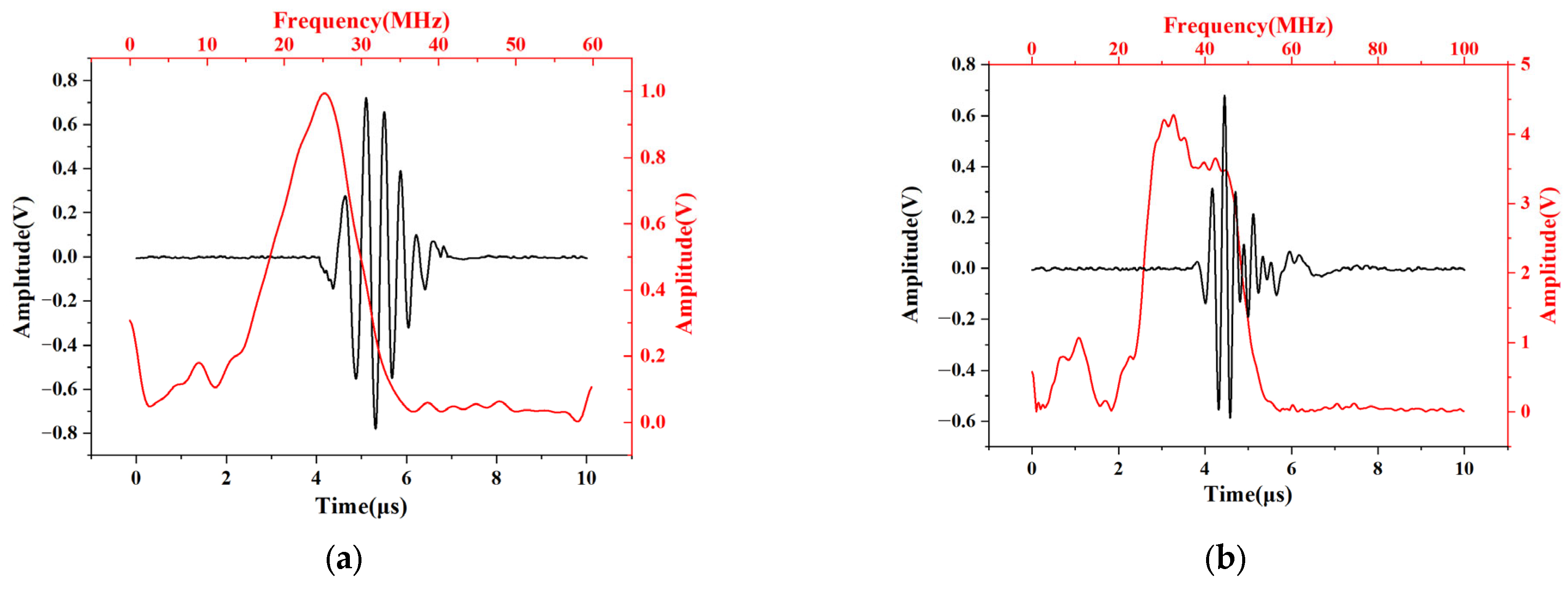 Sensors 23 03712 g005