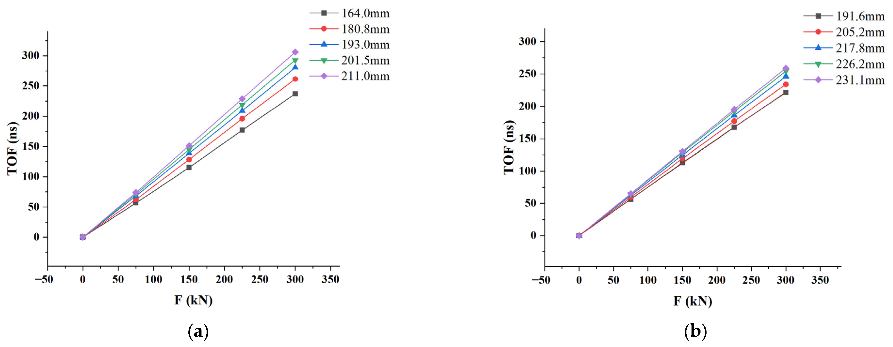 Sensors 23 03712 g006