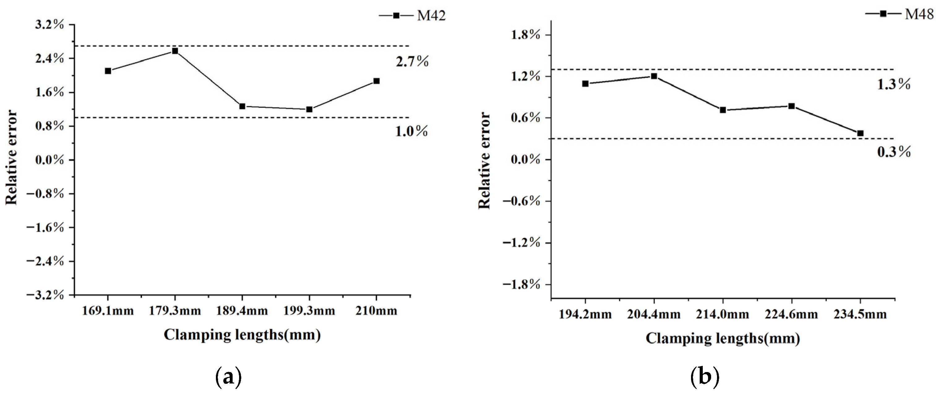 Sensors 23 03712 g008